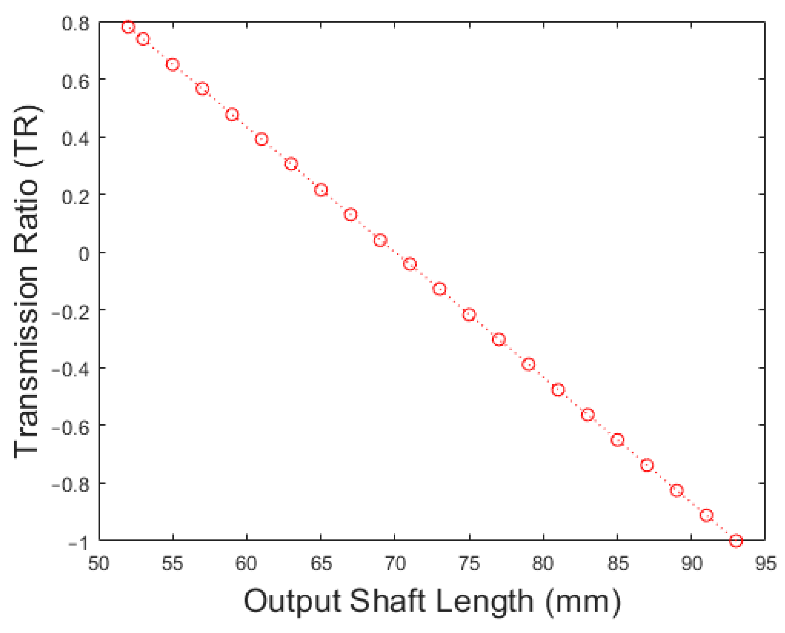 Actuators 13 00208 g019