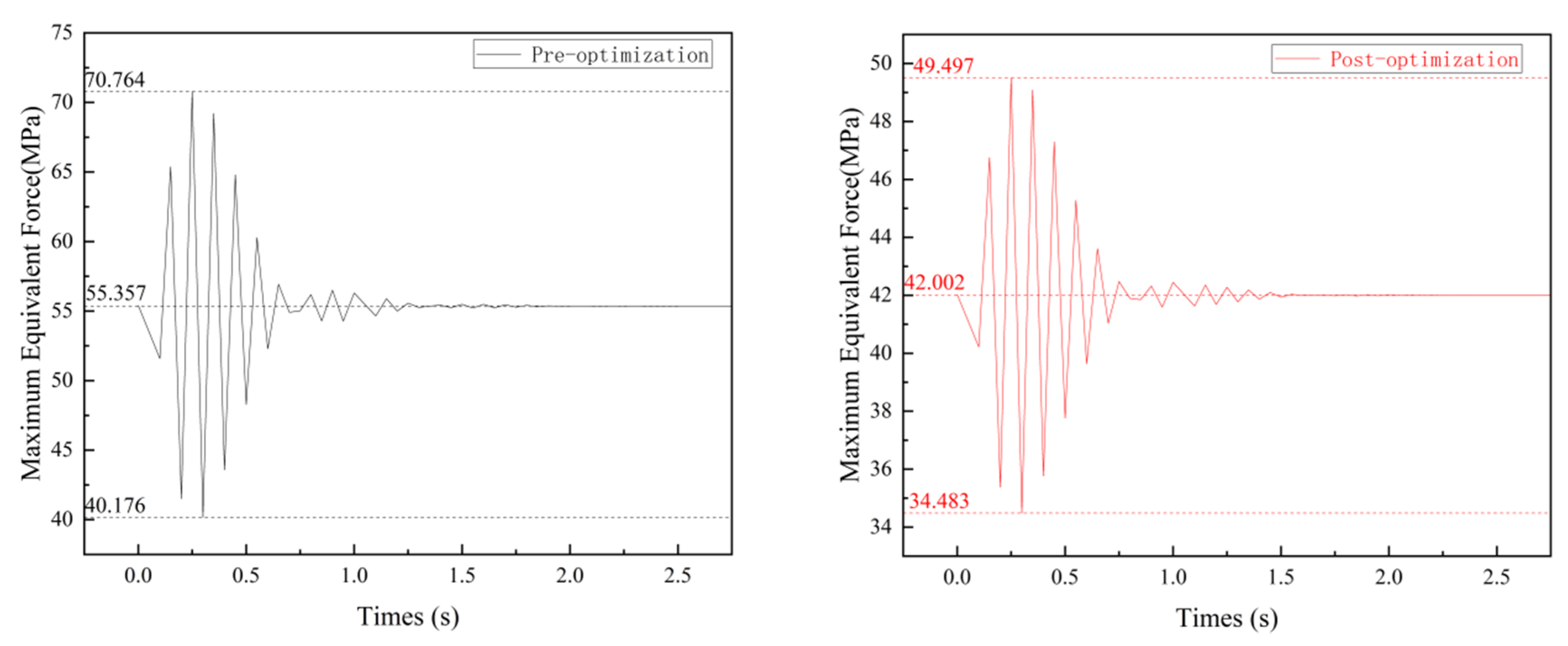Actuators 13 00209 g012