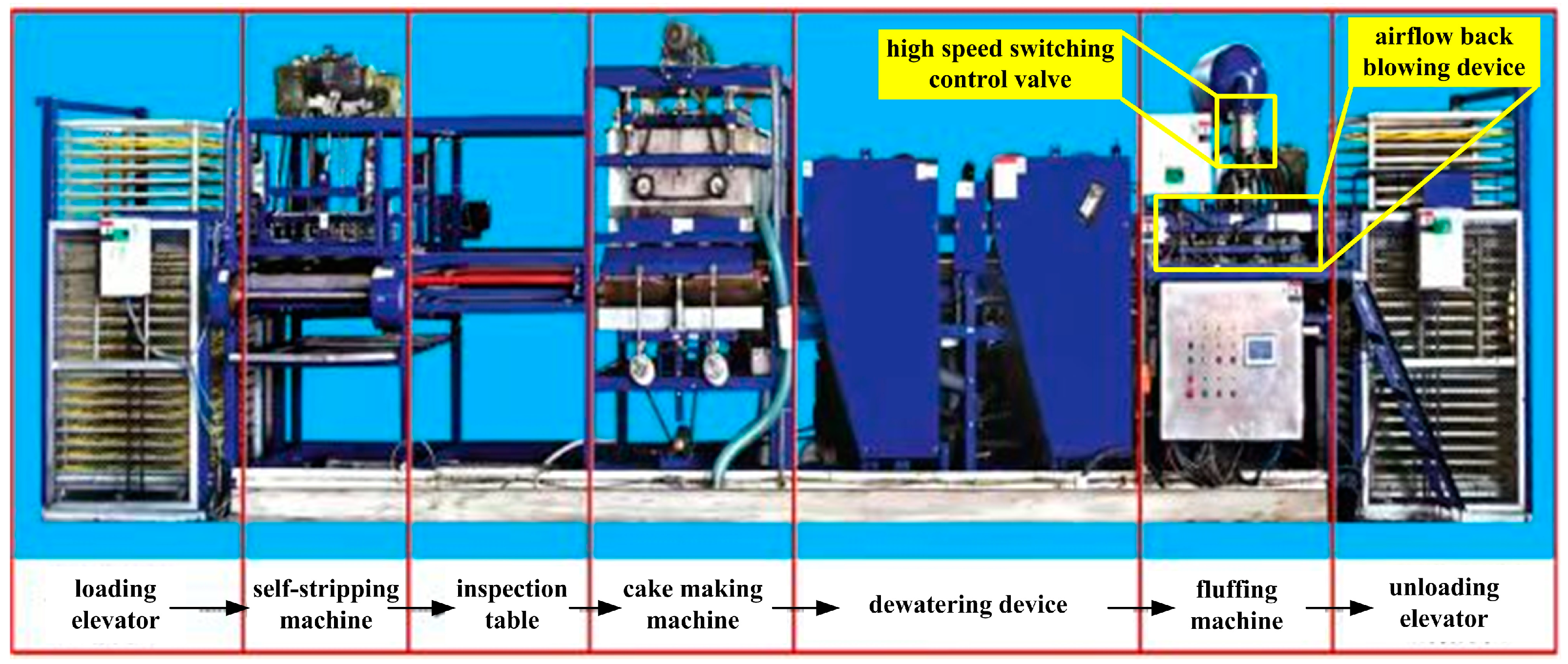 Actuators 13 00213 g002