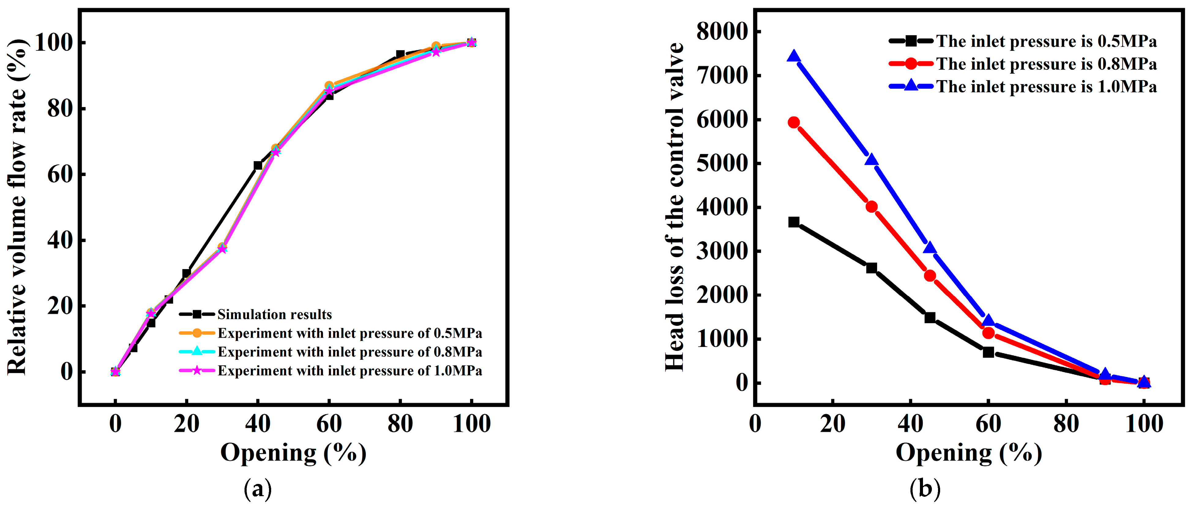 Actuators 13 00213 g011