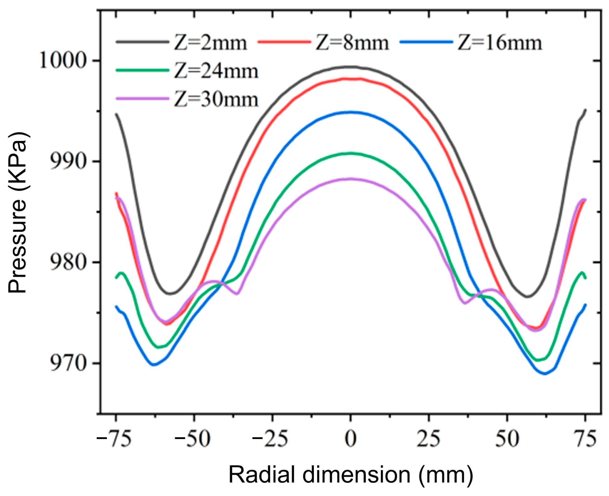 Actuators 13 00213 g017