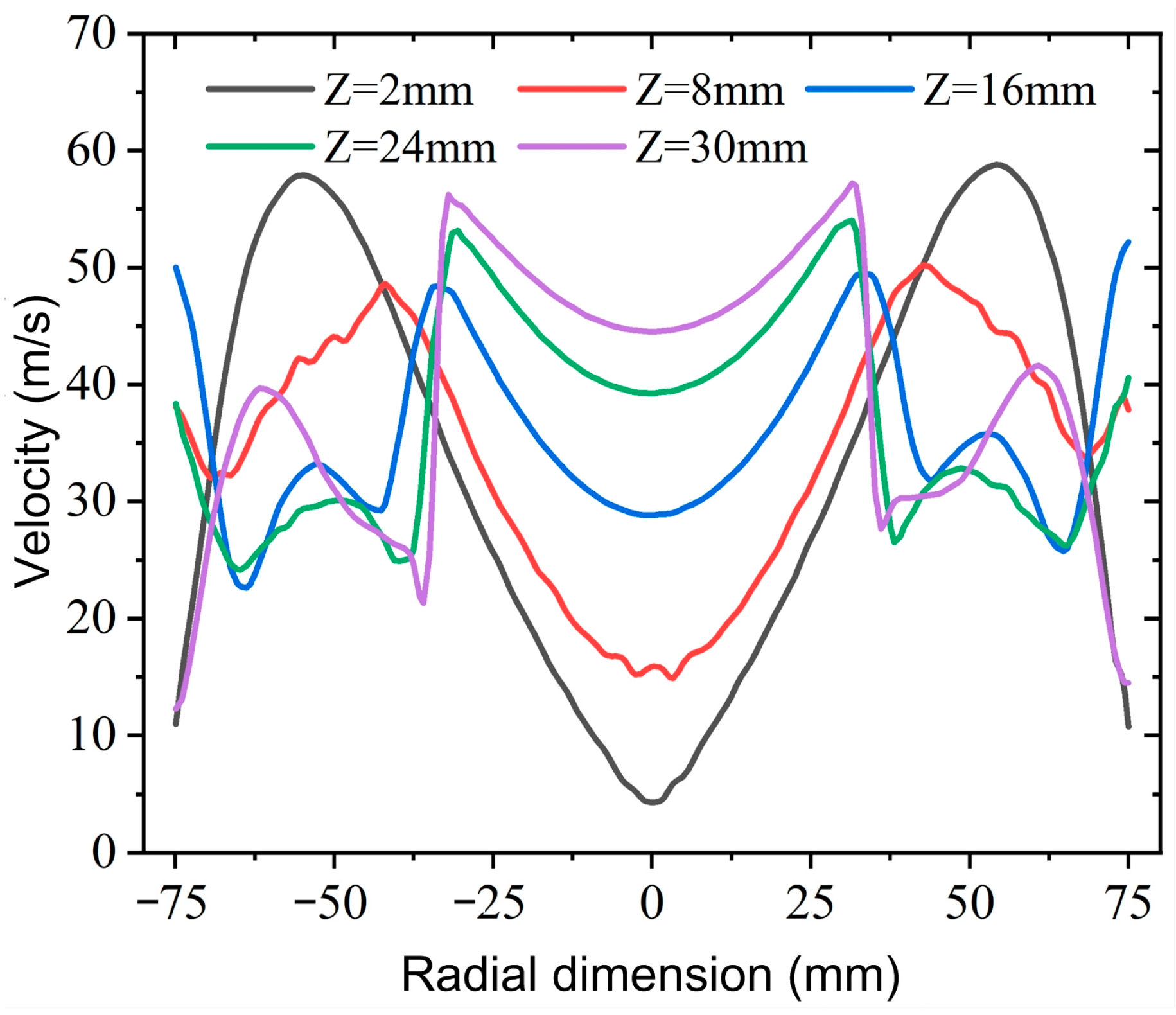 Actuators 13 00213 g021