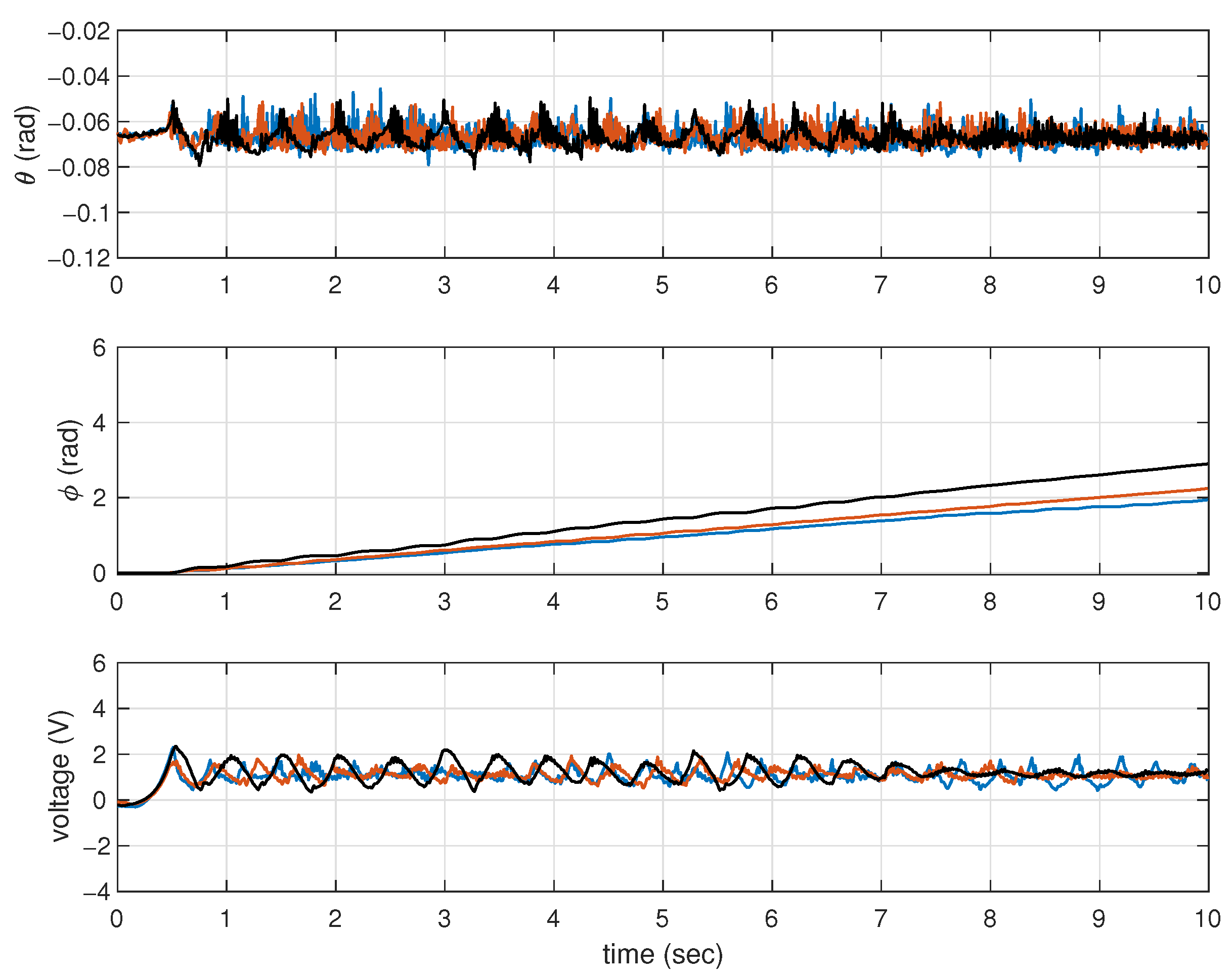 Actuators 13 00216 g004