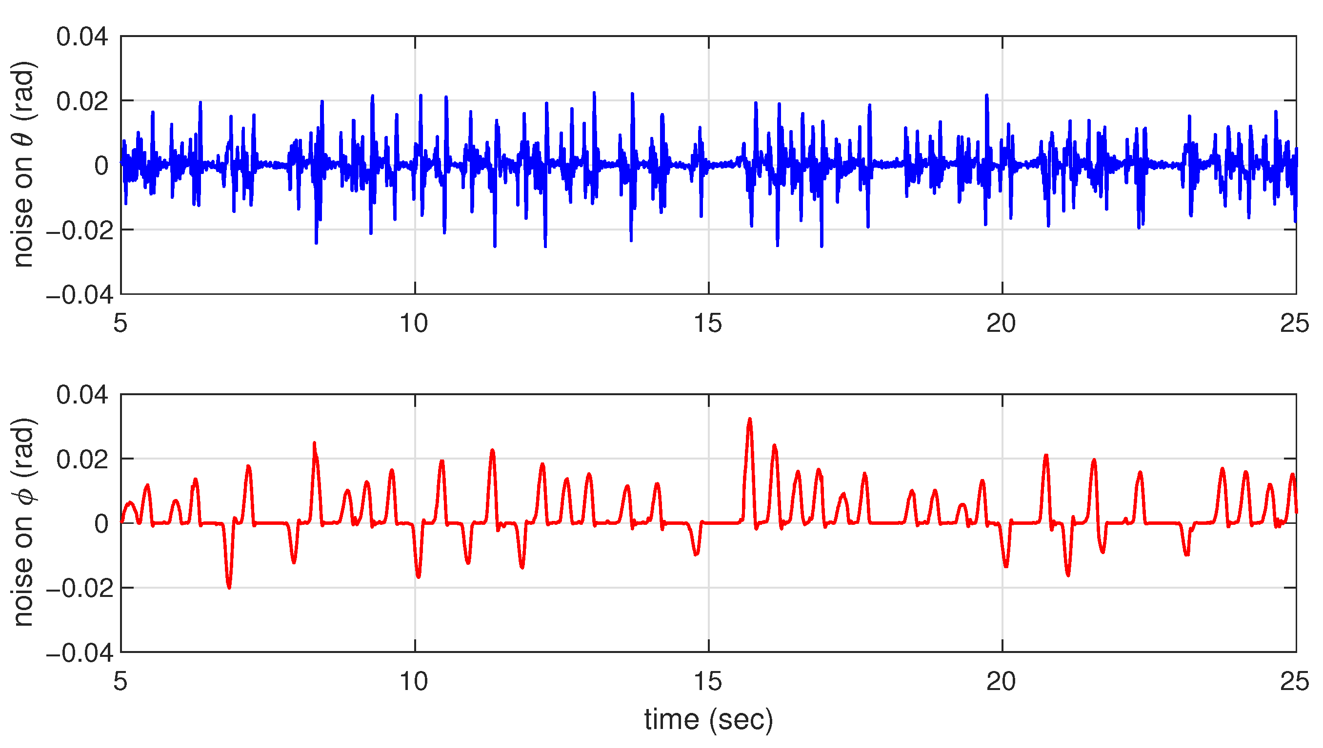 Actuators 13 00216 g005