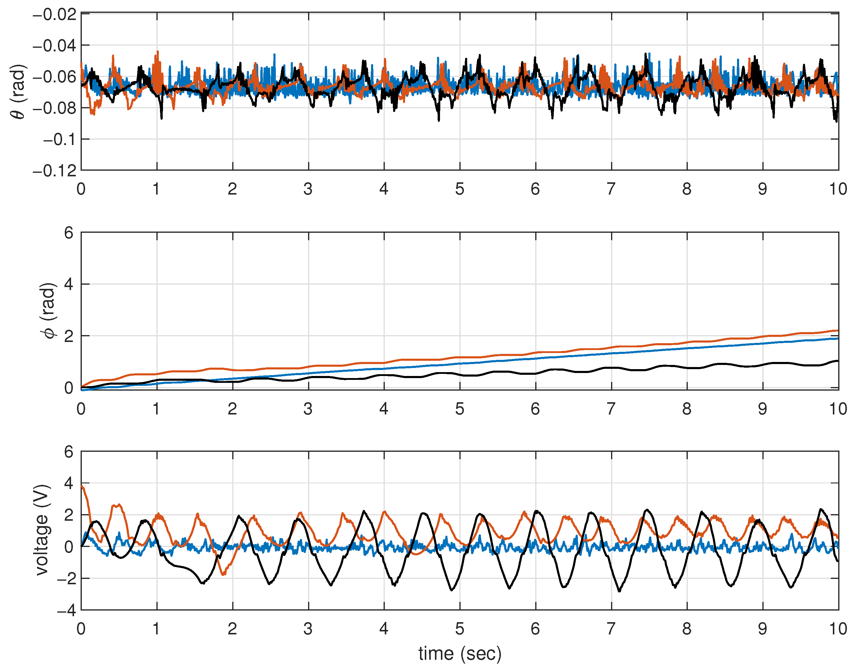 Actuators 13 00216 g007