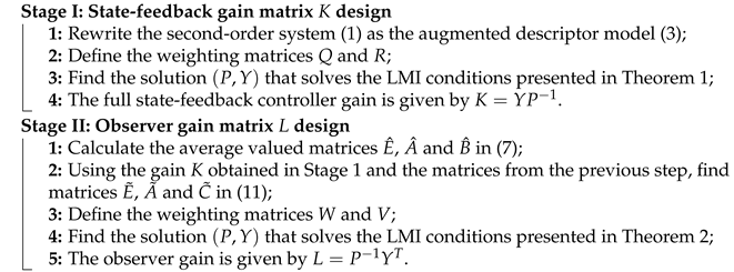 Actuators 13 00216 i001