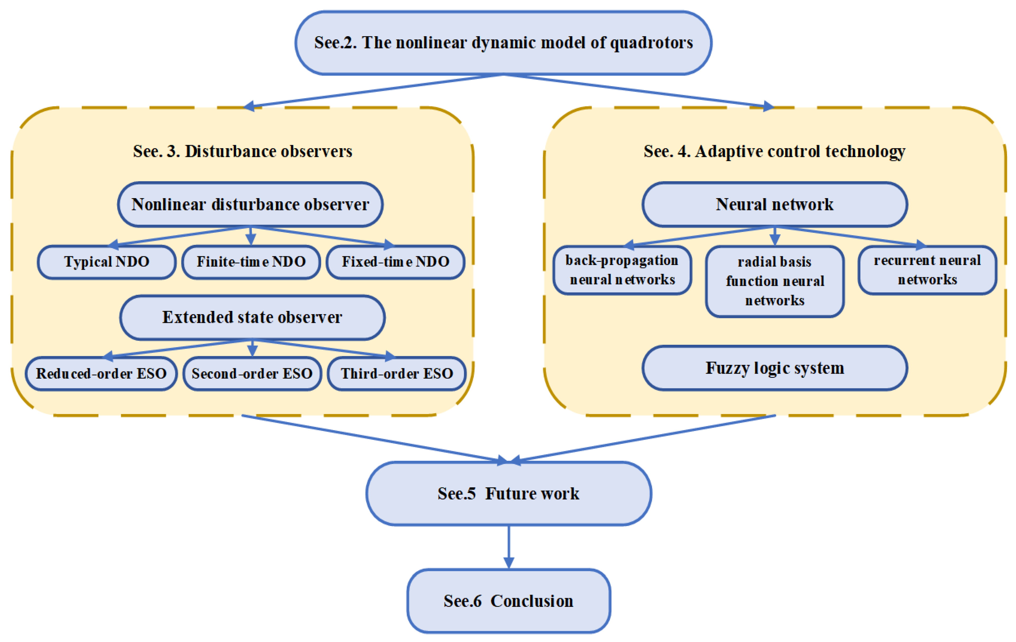 Actuators 13 00217 g001