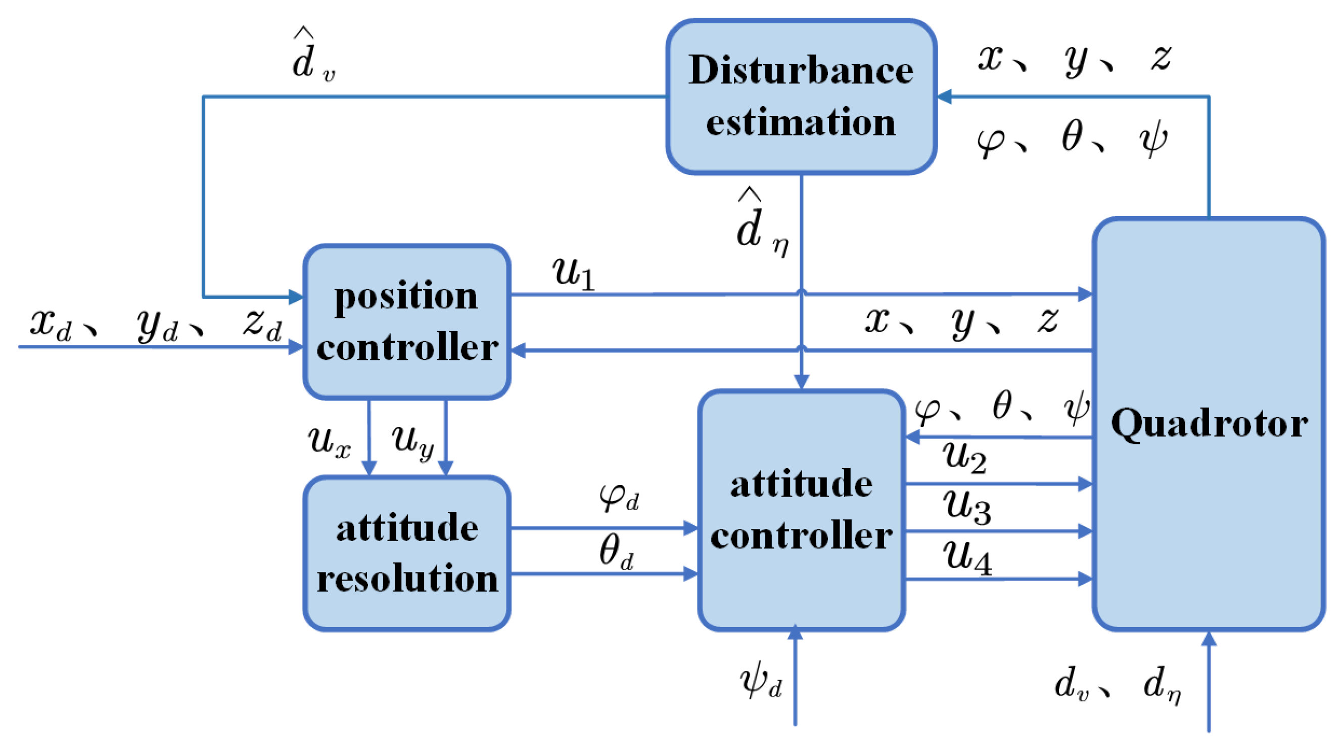 Actuators 13 00217 g003