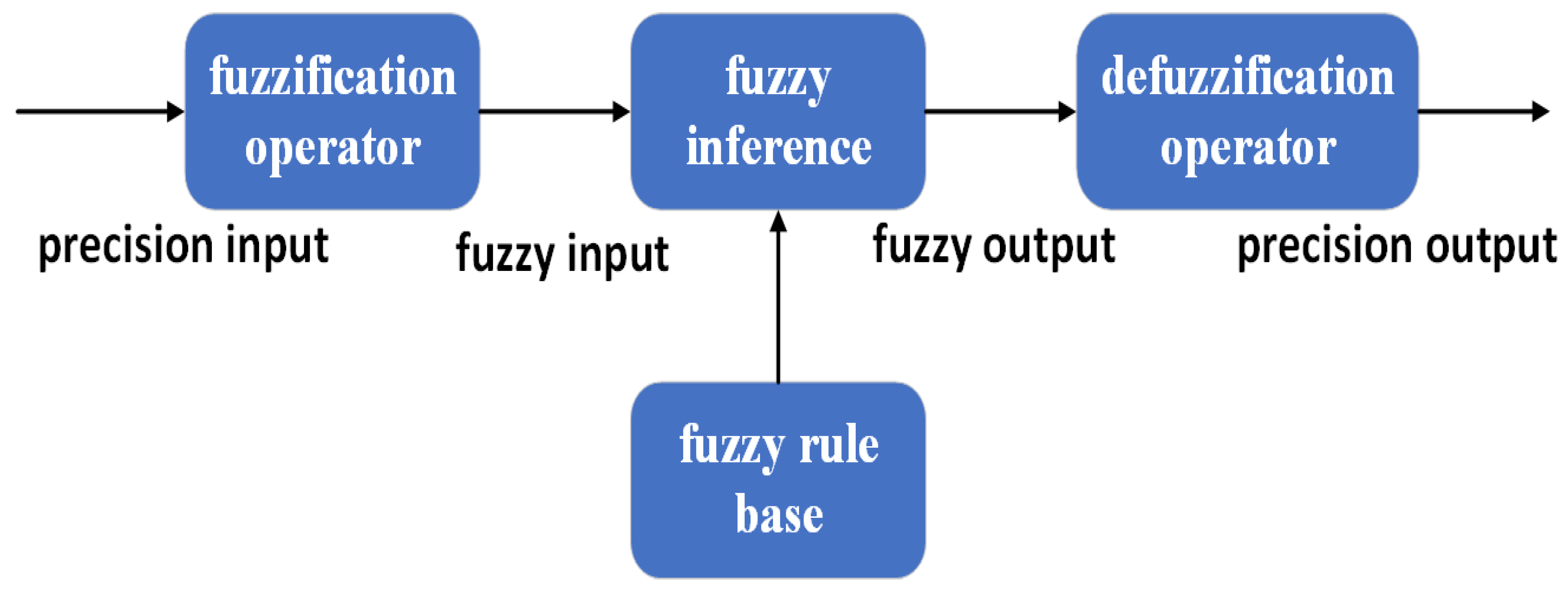 Actuators 13 00217 g009