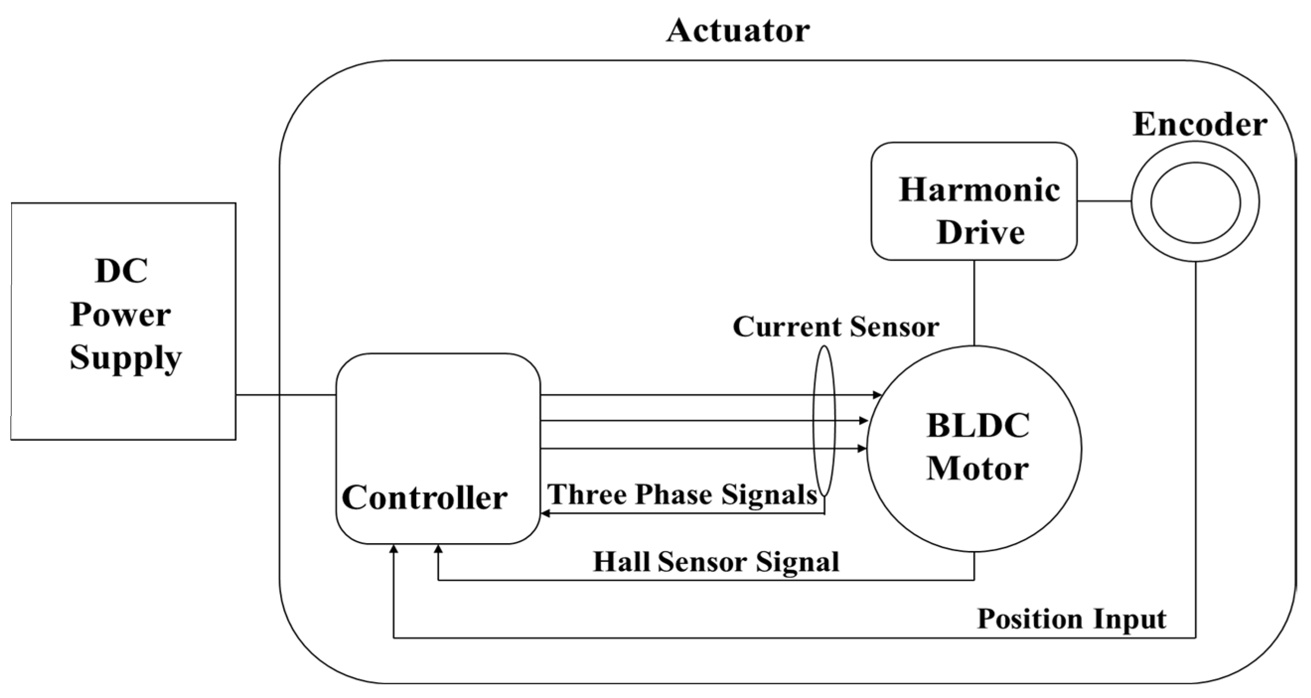 Actuators 13 00218 g001