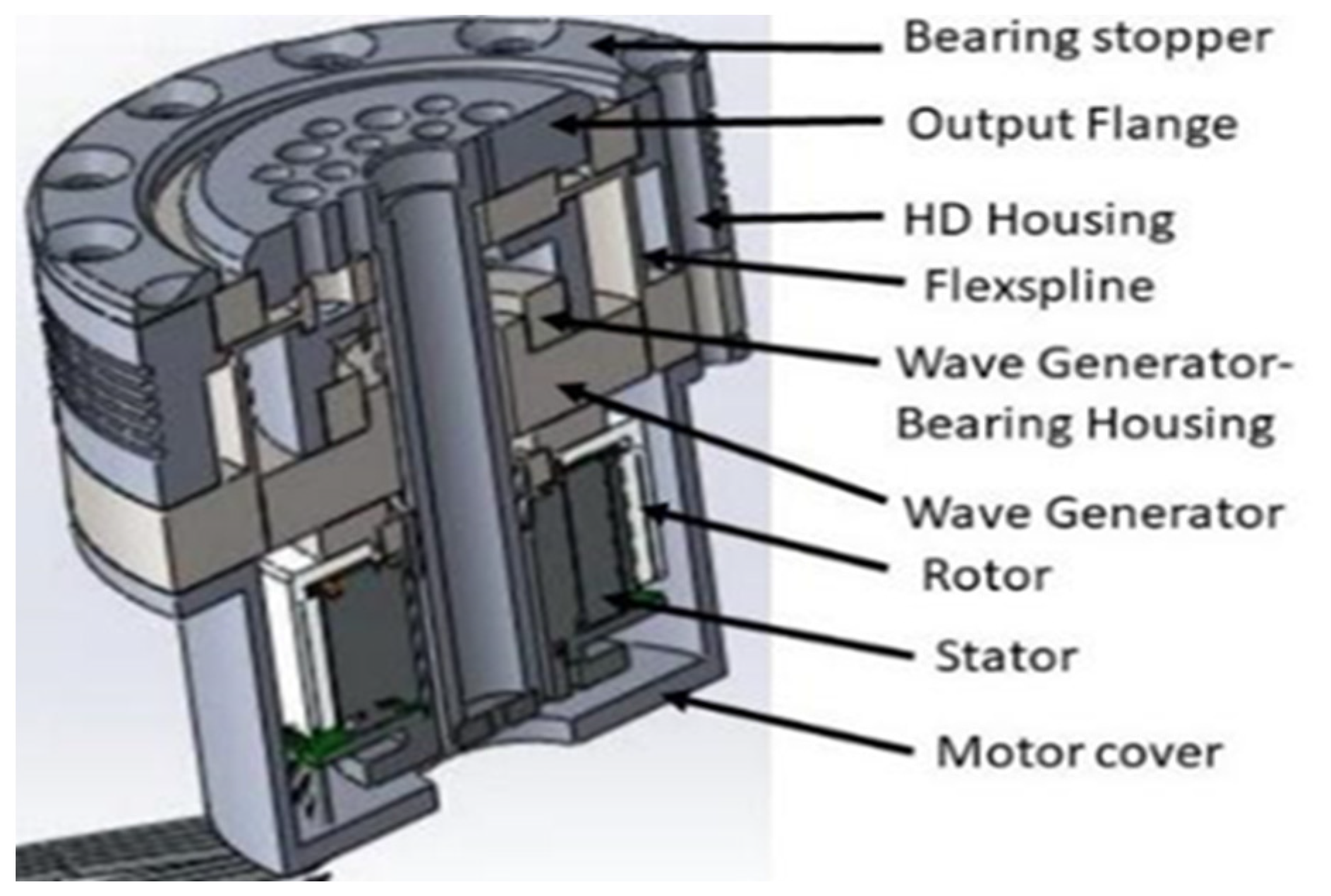 Actuators 13 00218 g002