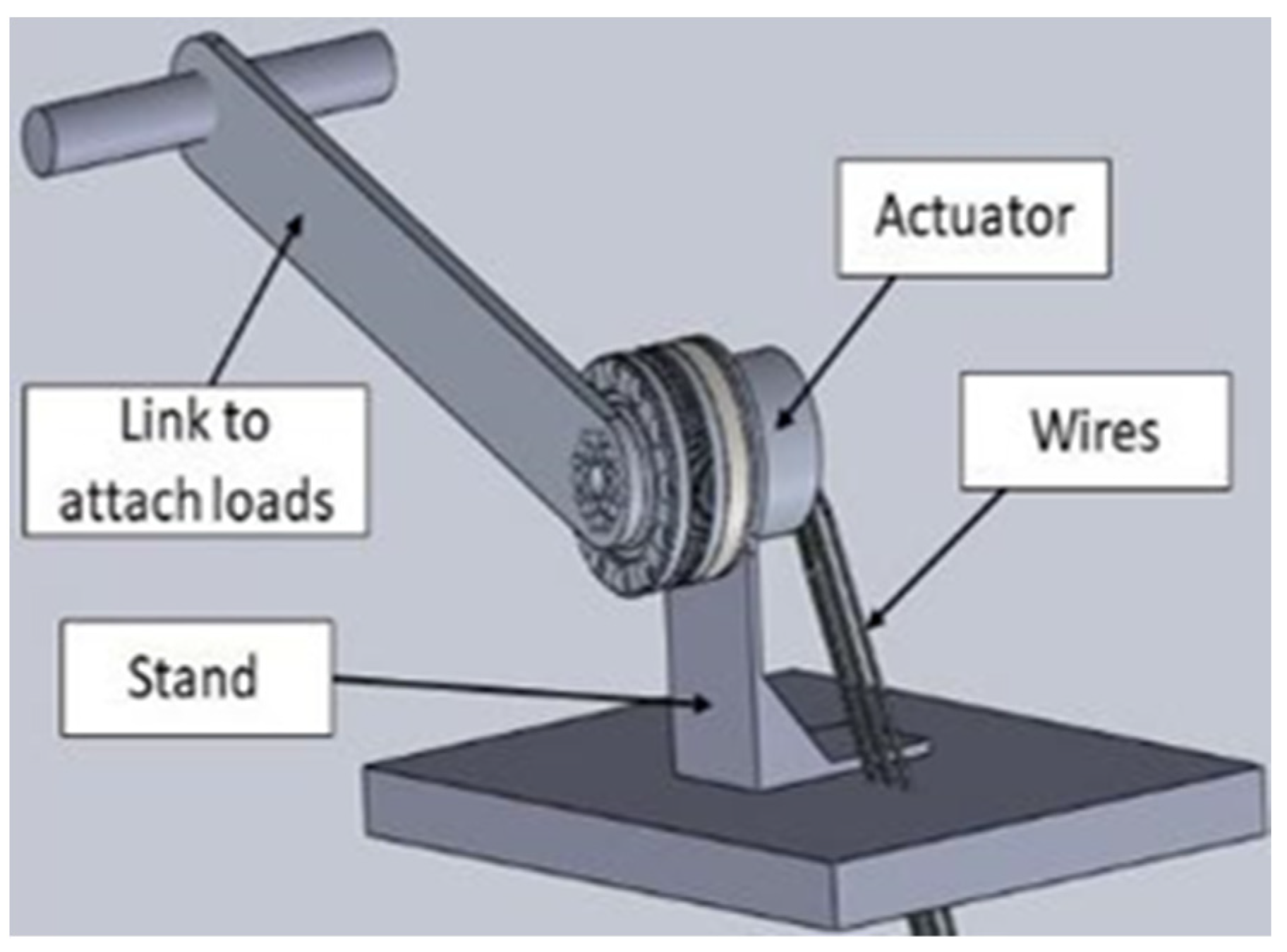 Actuators 13 00218 g006