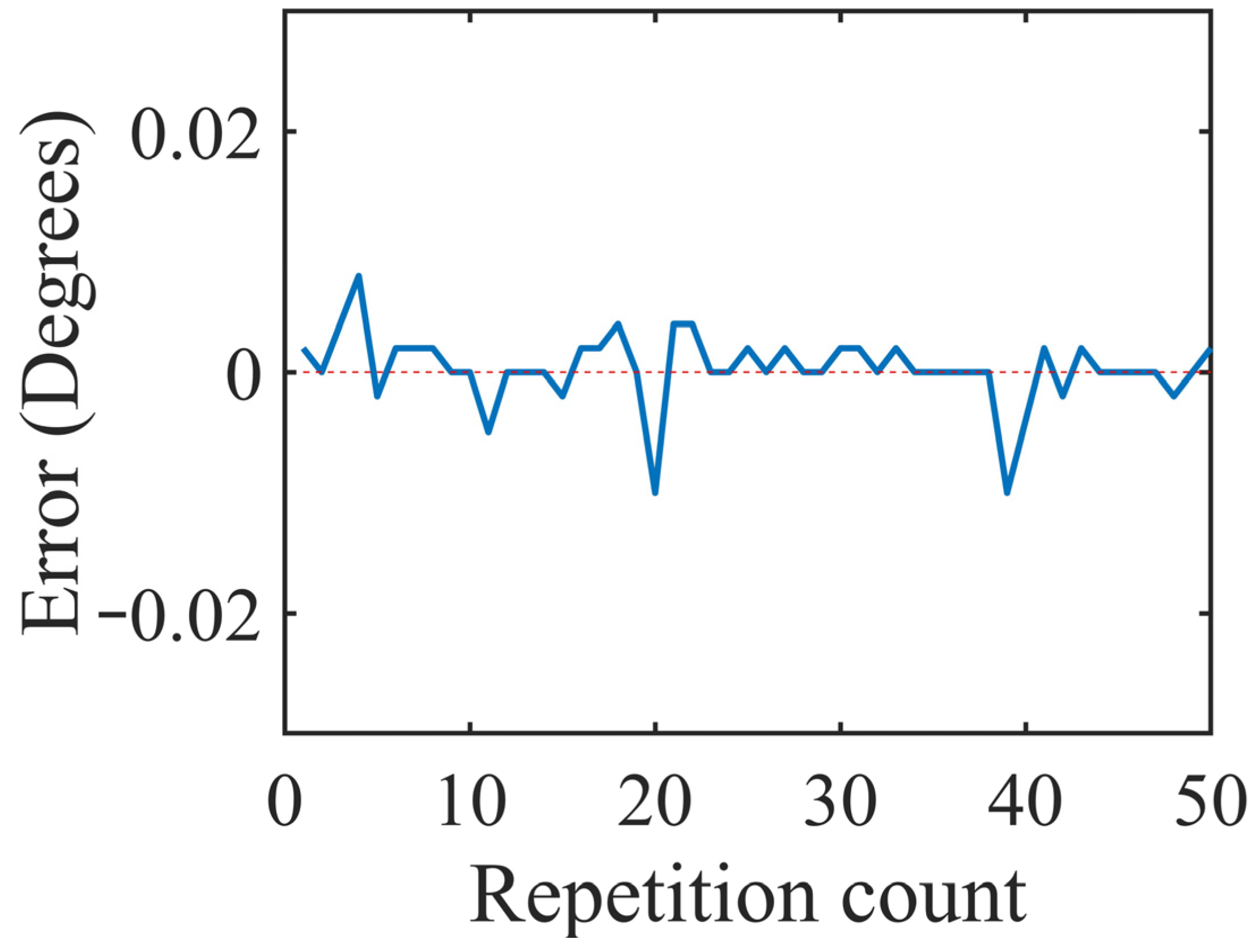 Actuators 13 00218 g008