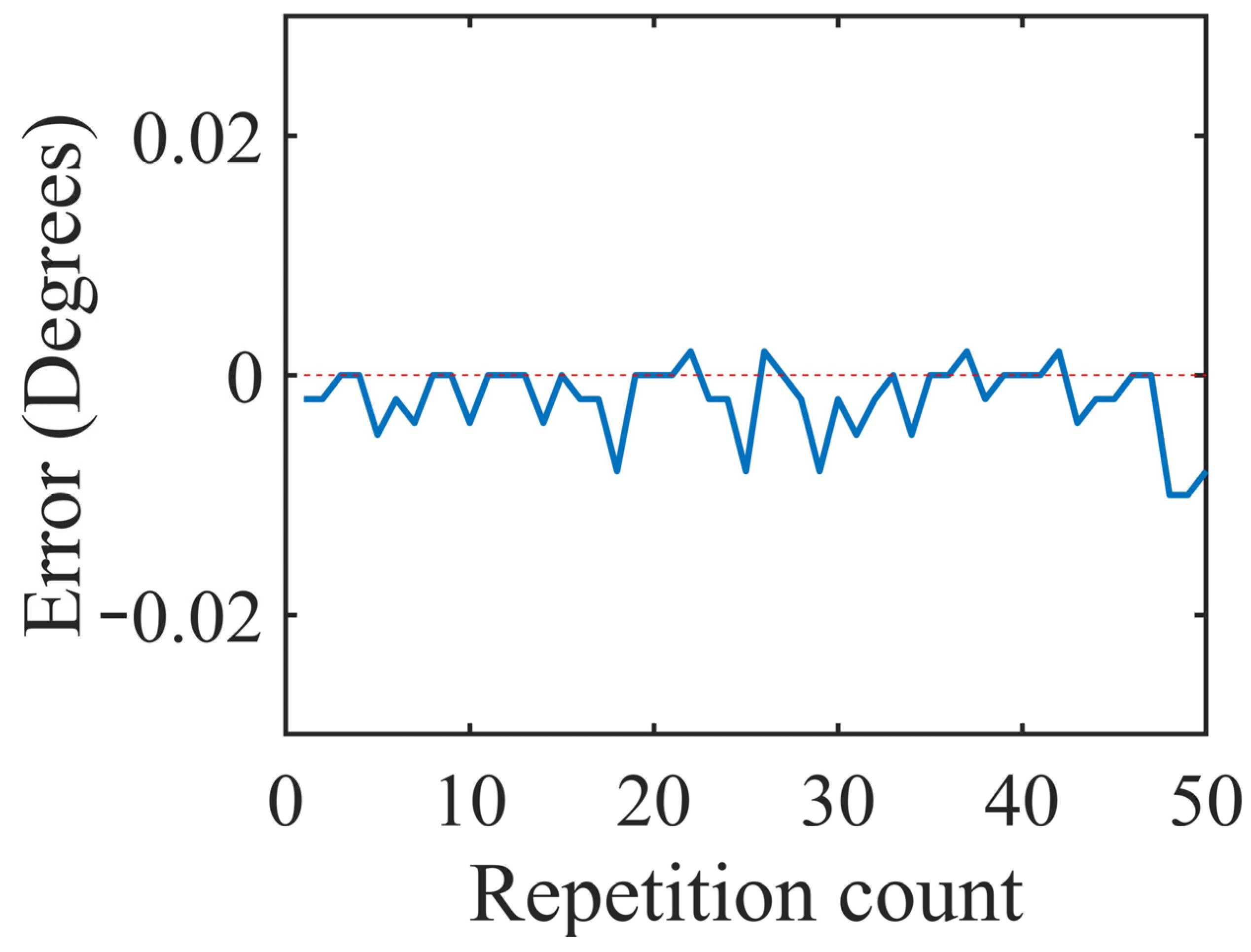 Actuators 13 00218 g009