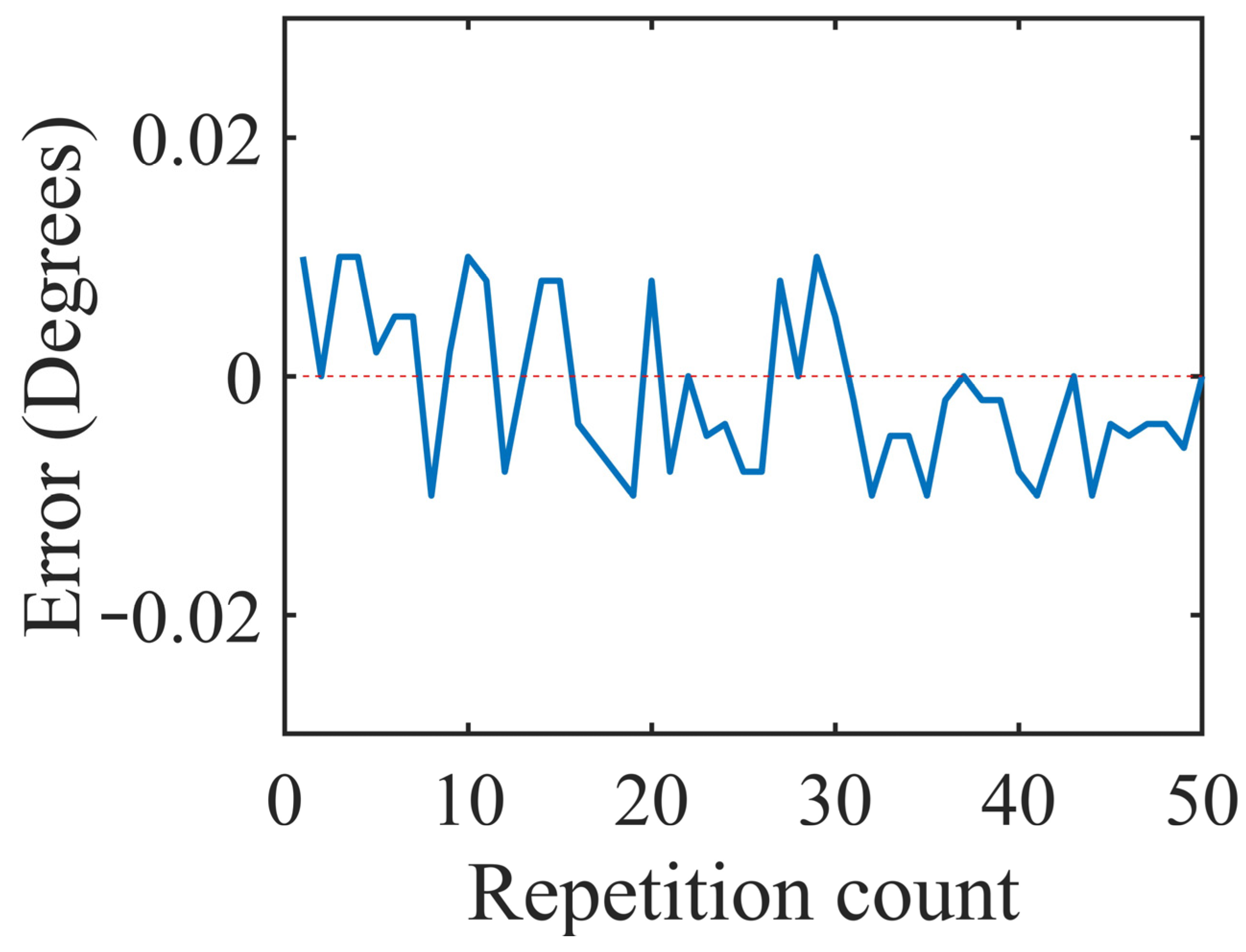 Actuators 13 00218 g010