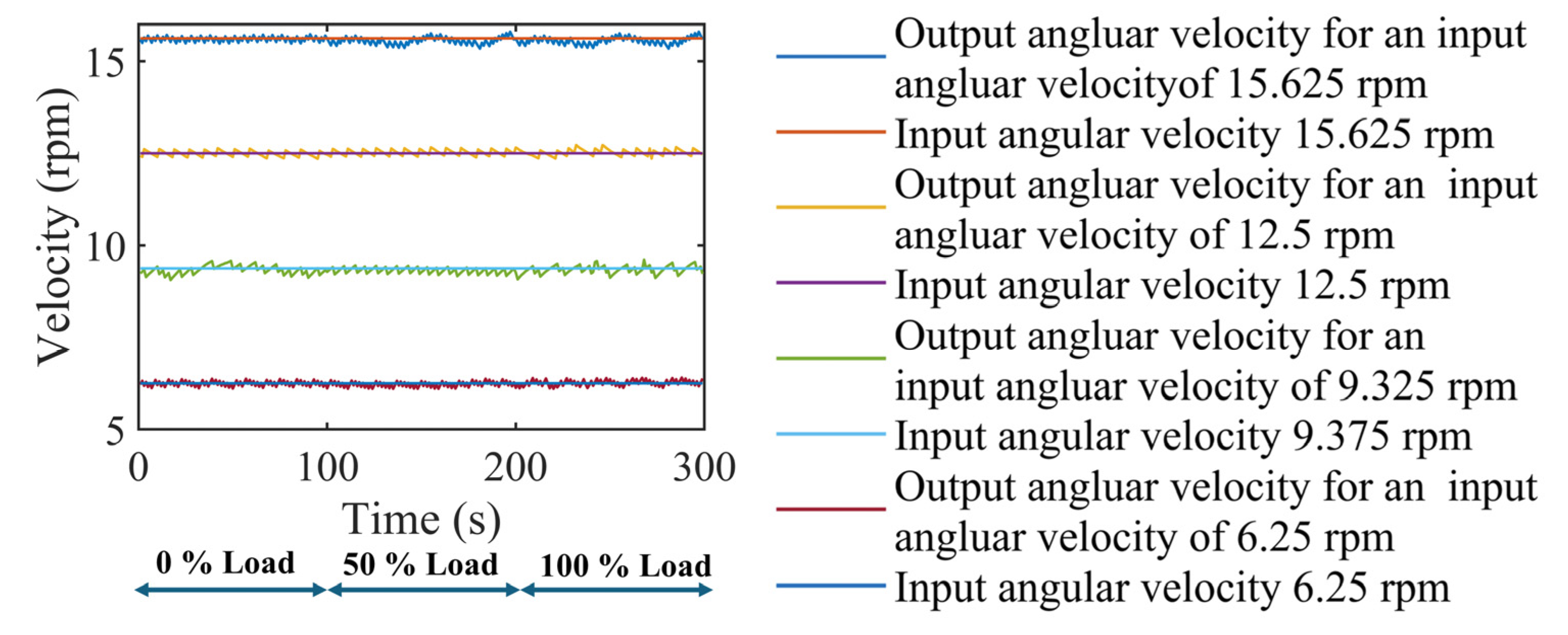 Actuators 13 00218 g012