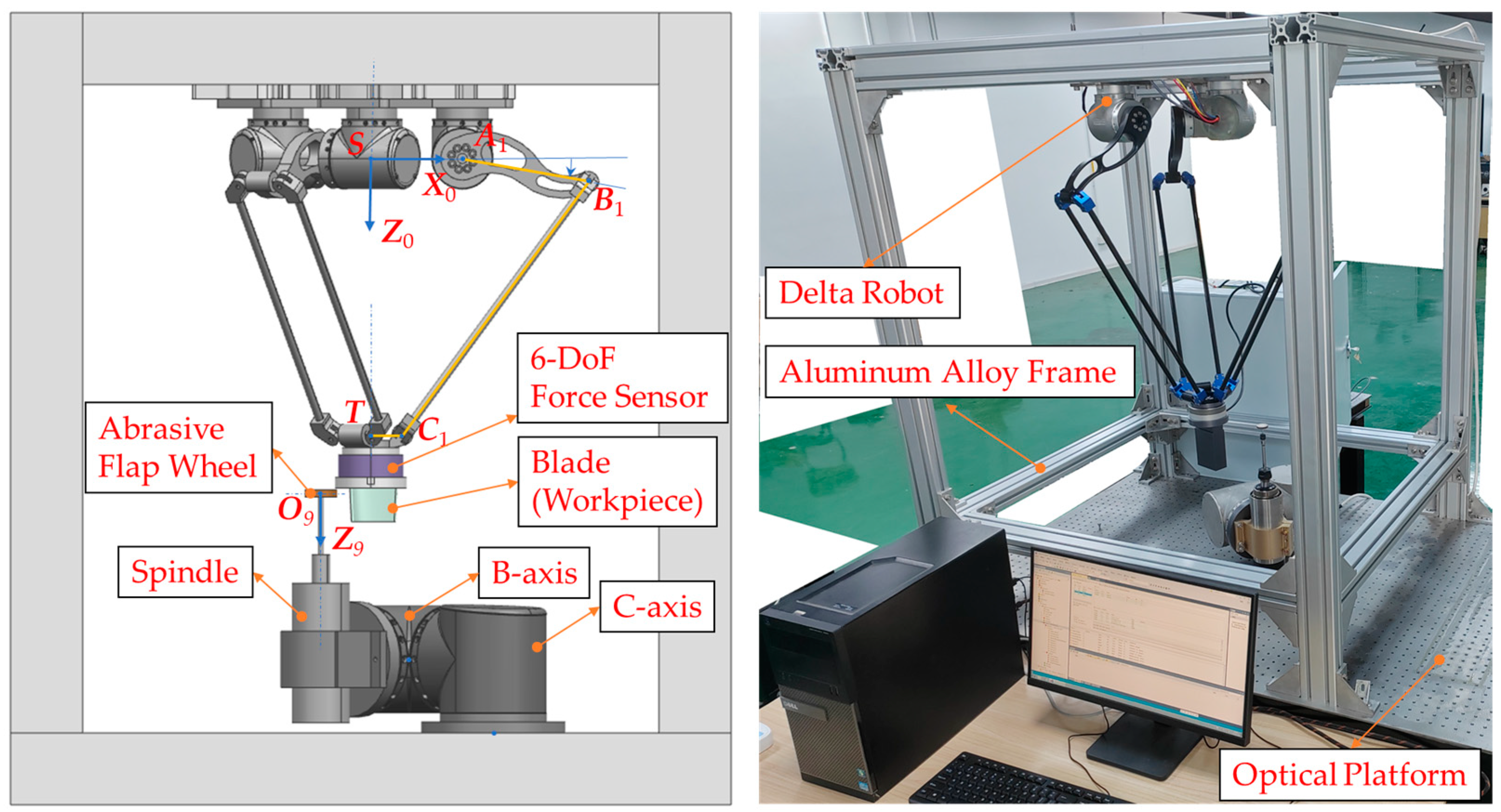 Actuators 13 00219 g001