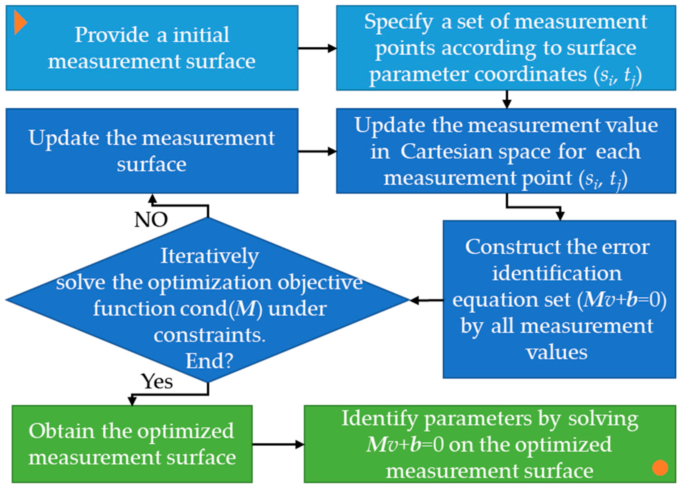 Actuators 13 00219 g005