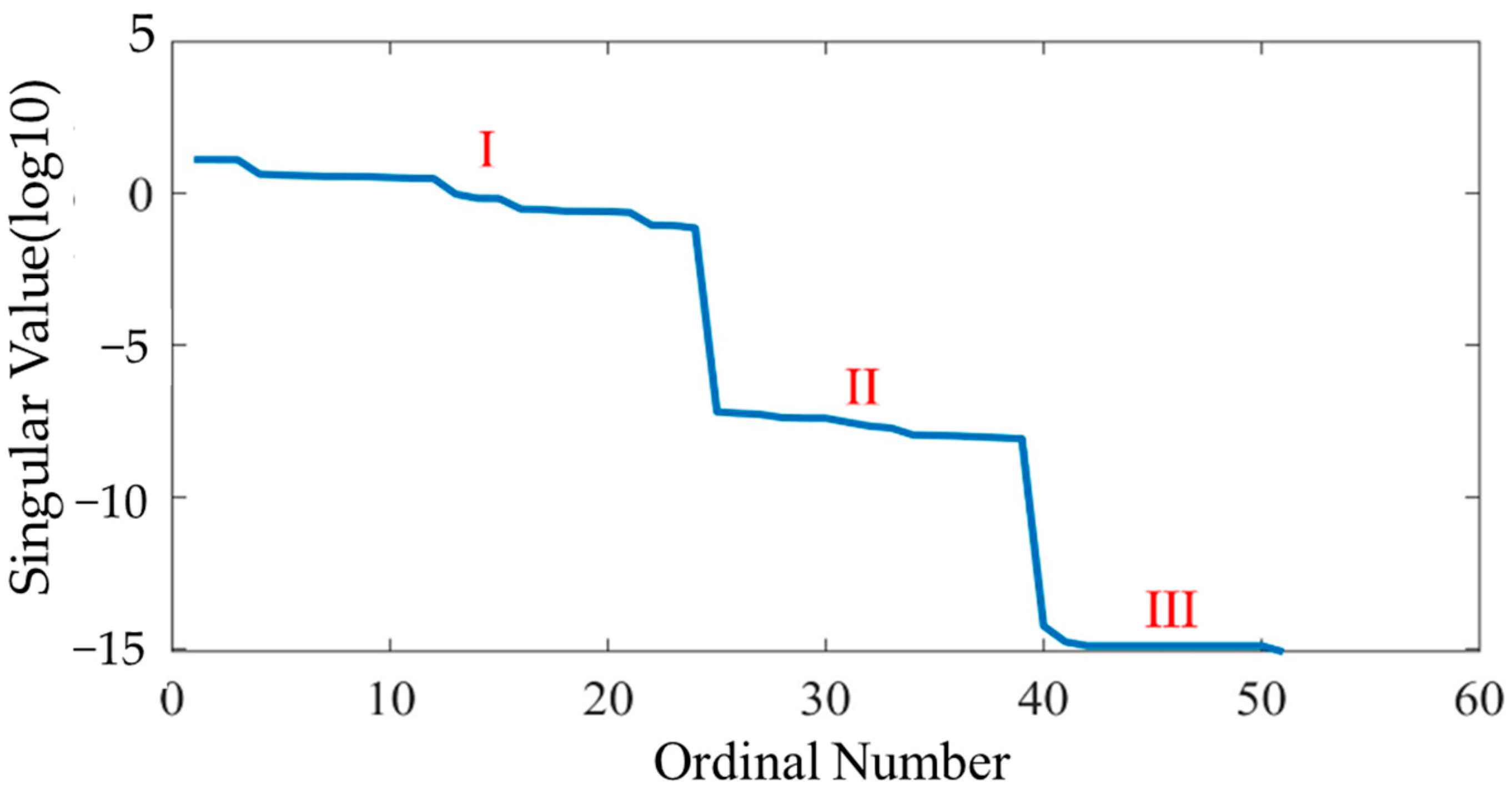 Actuators 13 00219 g006
