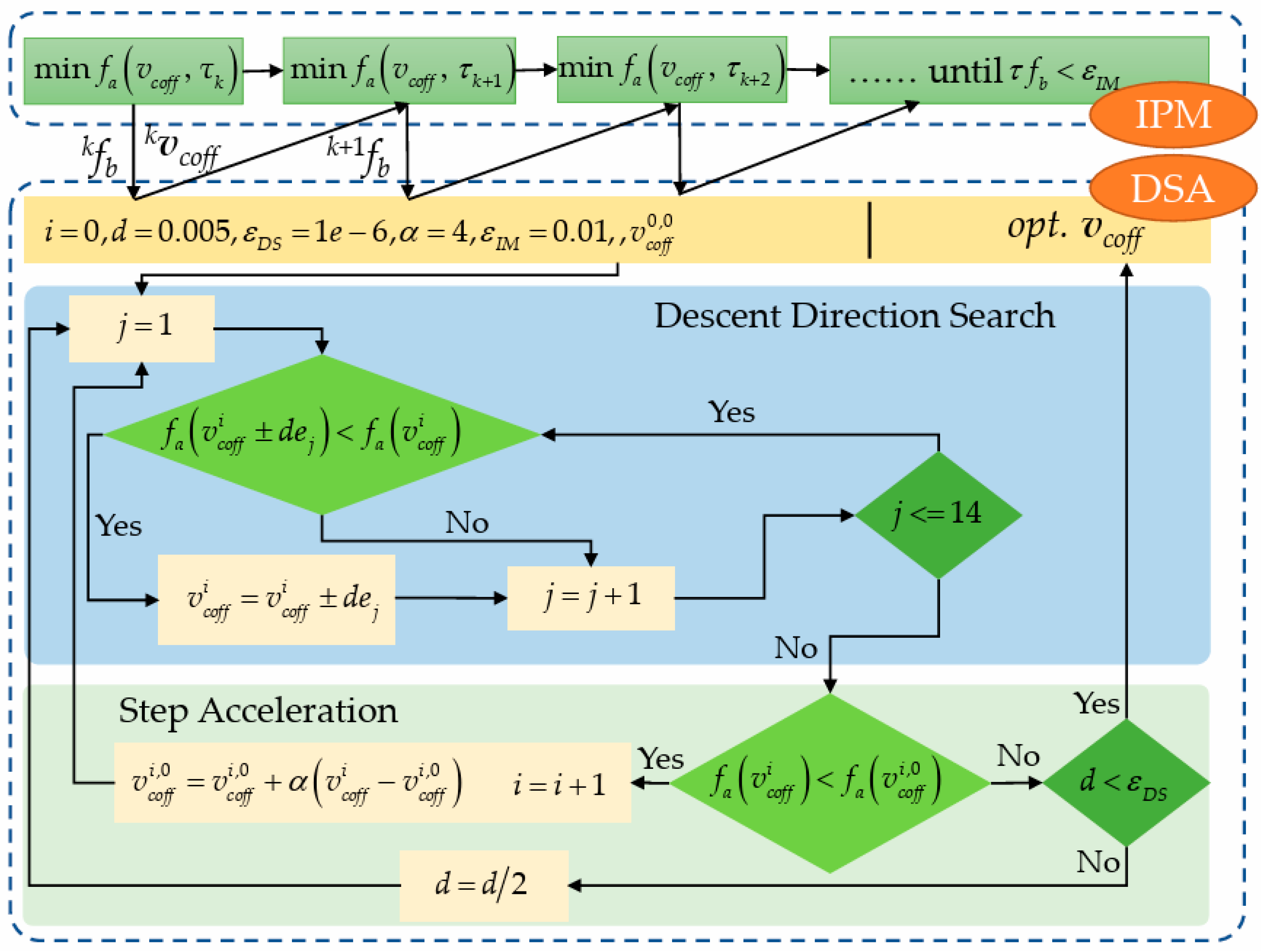 Actuators 13 00219 g008