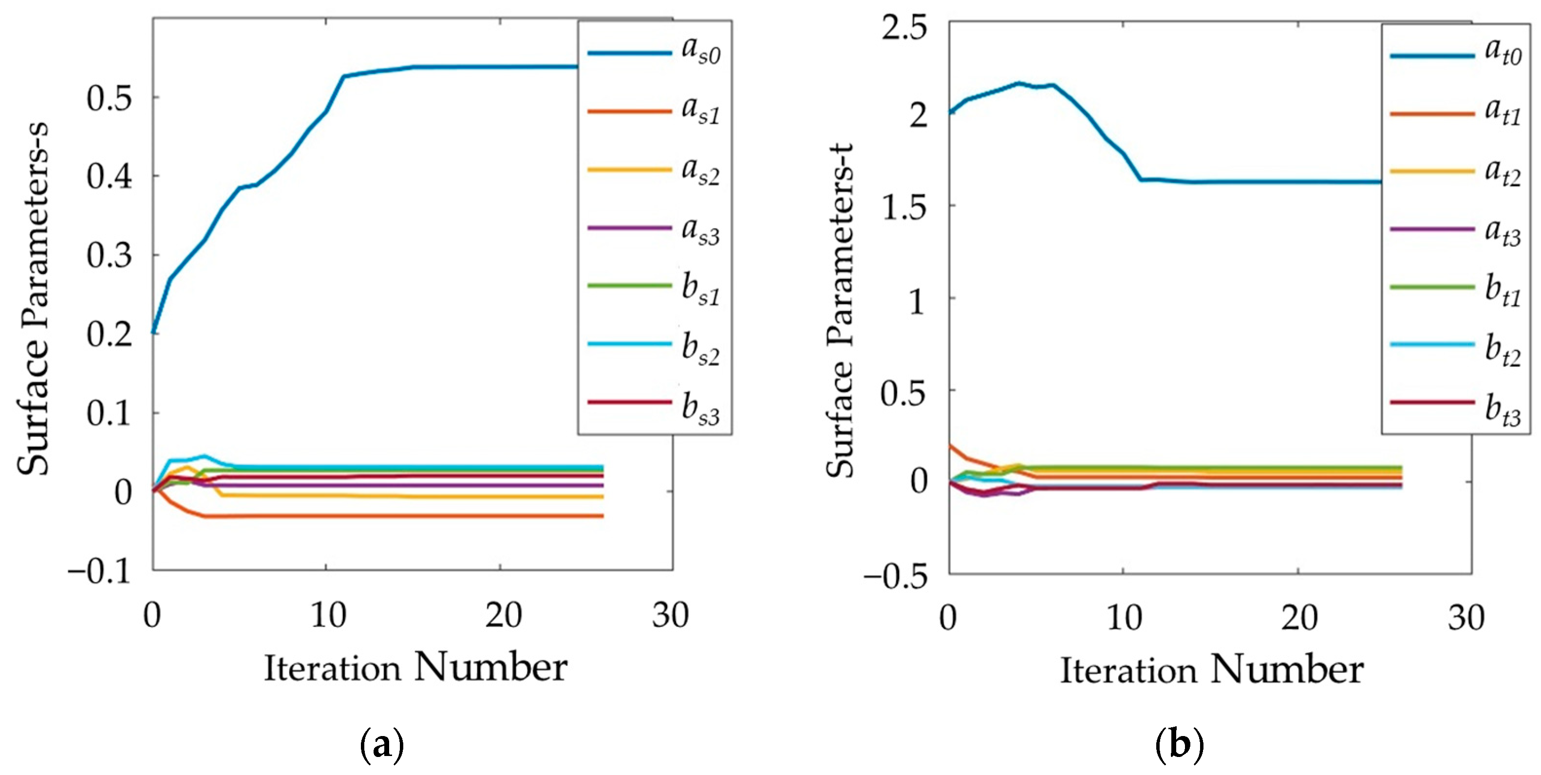 Actuators 13 00219 g010