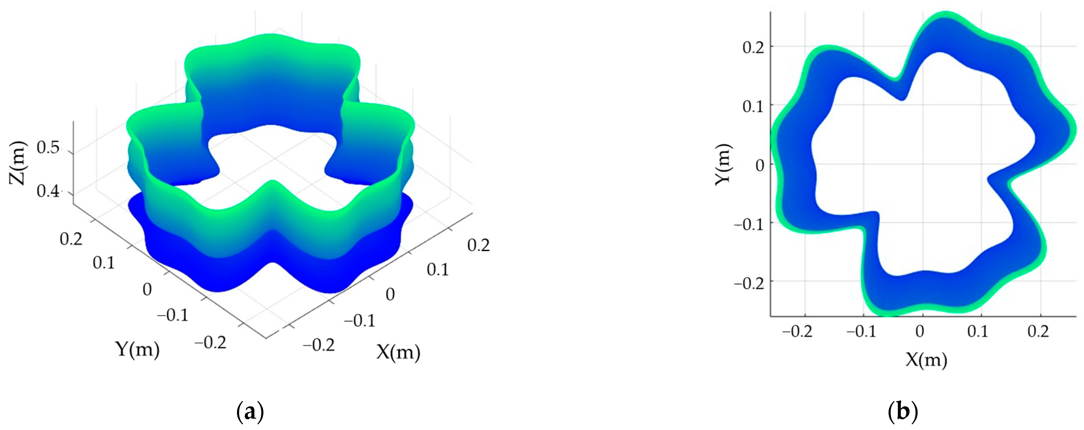 Actuators 13 00219 g011