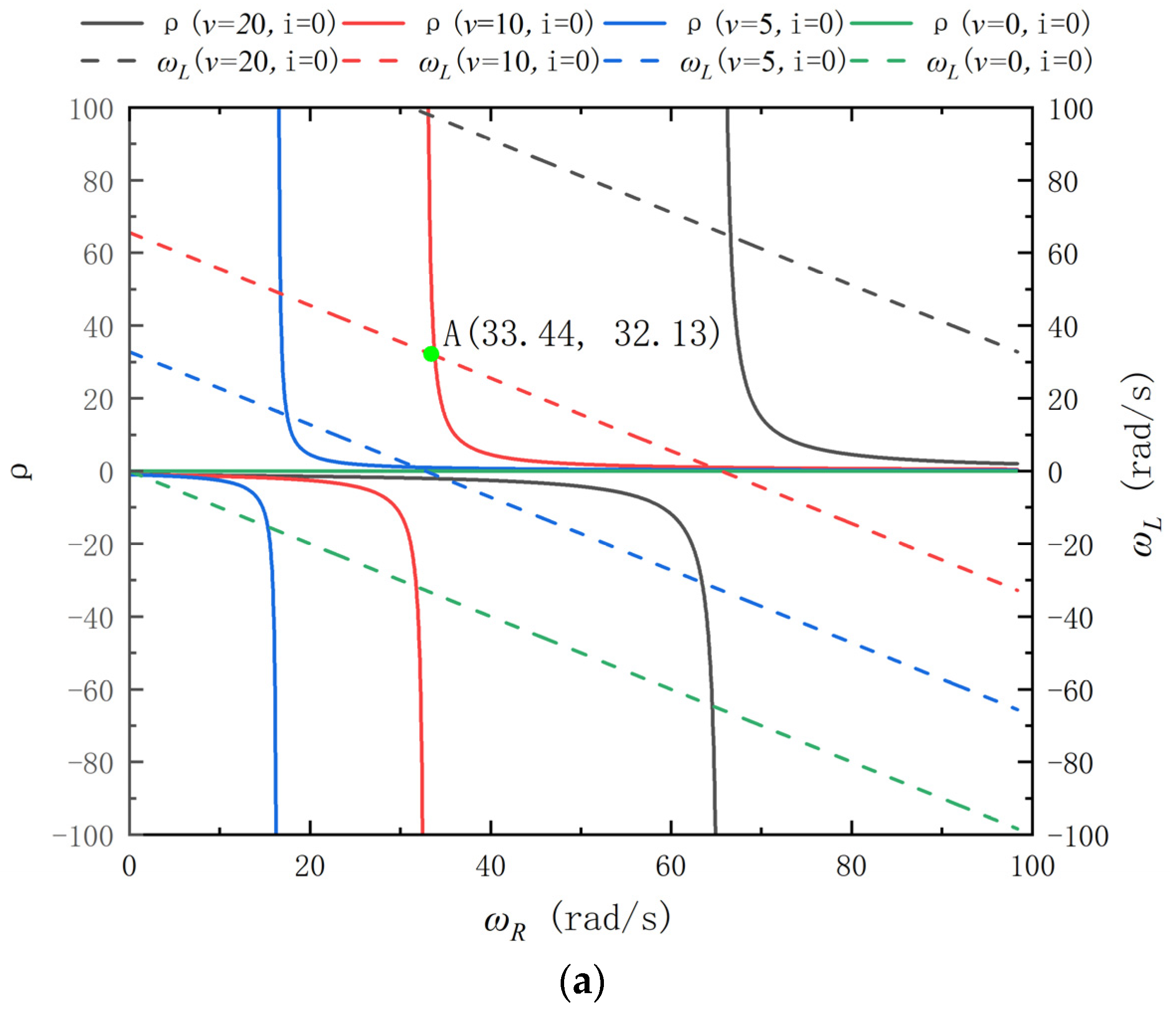 Actuators 13 00221 g005a