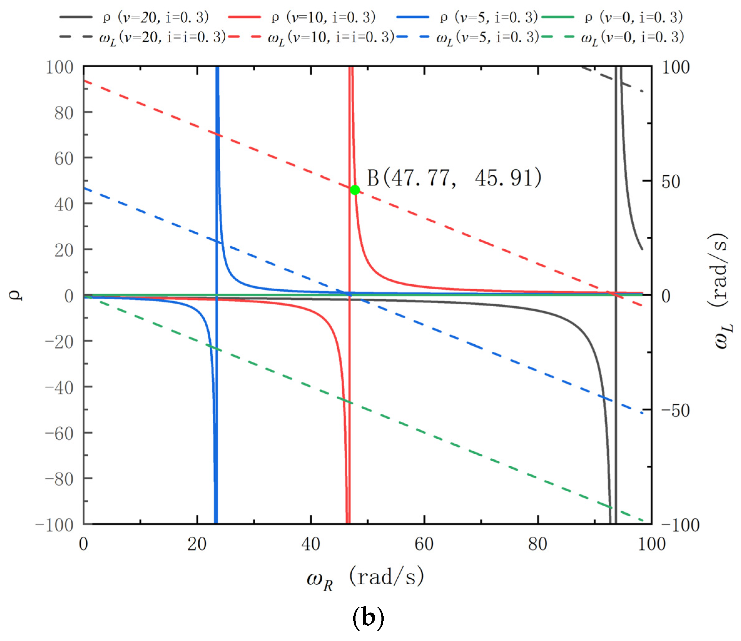 Actuators 13 00221 g005b