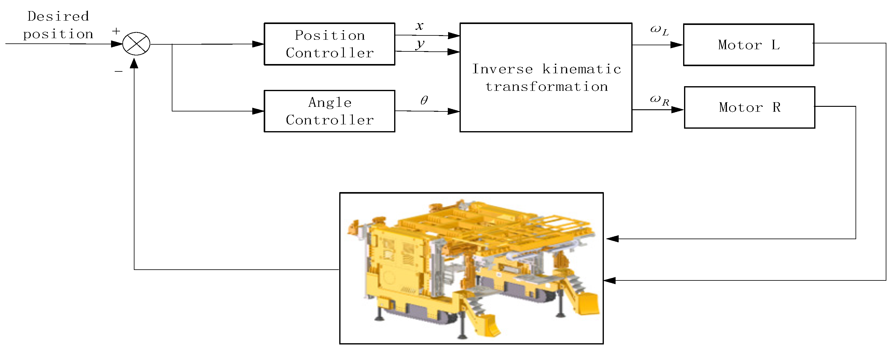Actuators 13 00221 g011