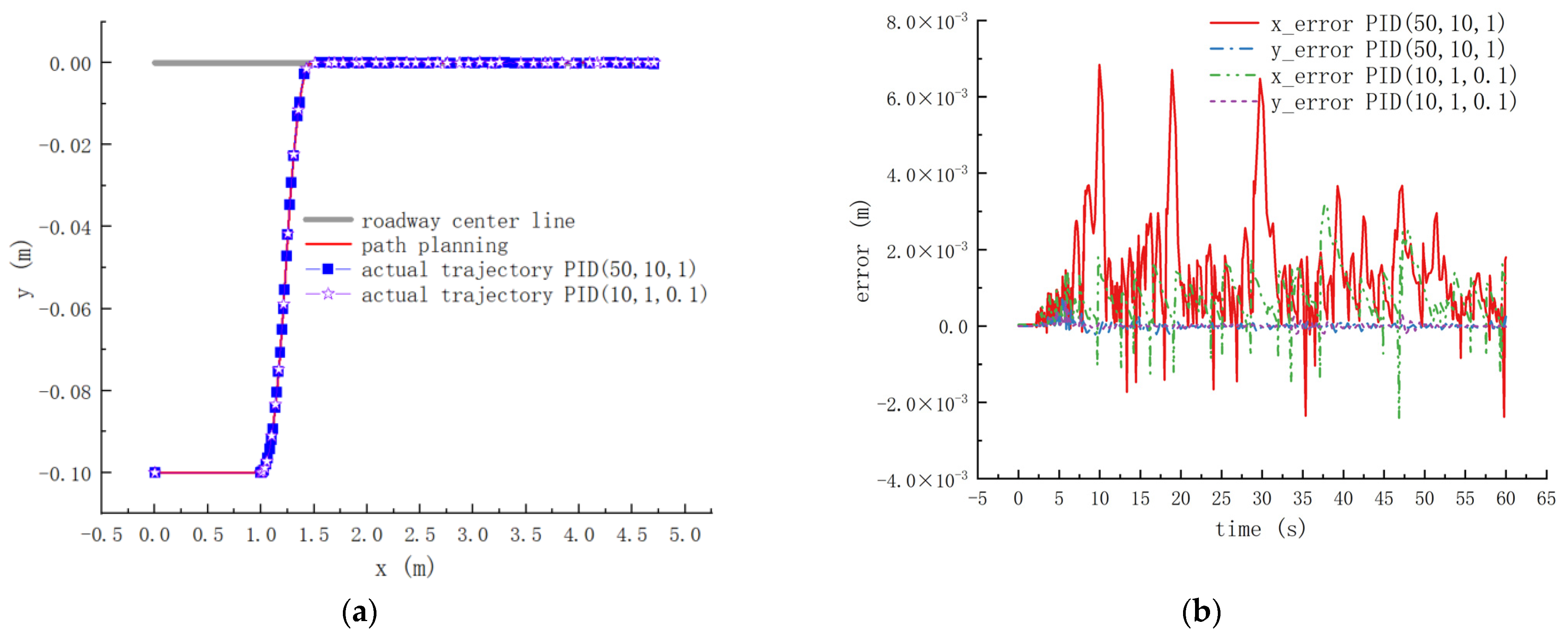 Actuators 13 00221 g013