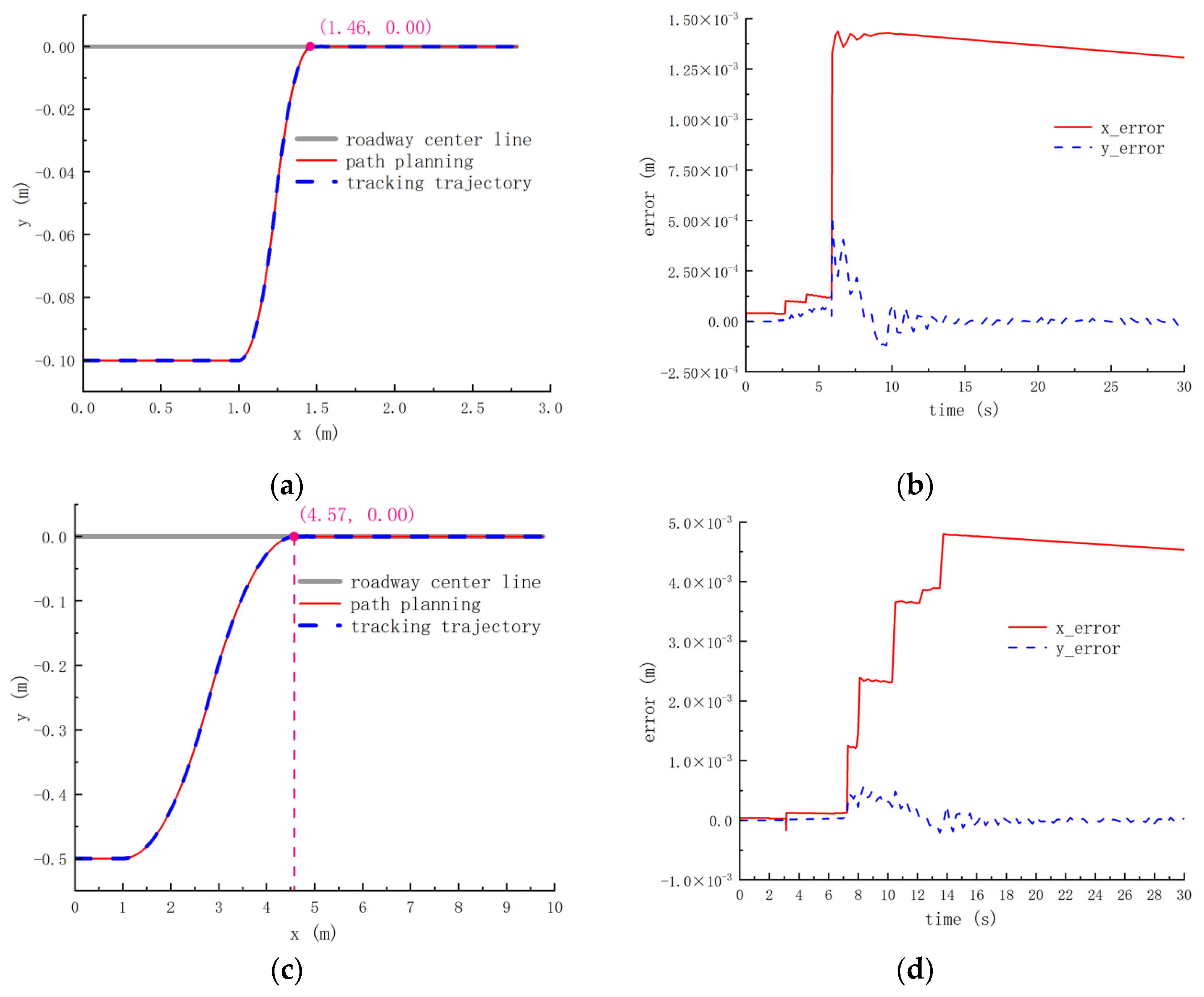 Actuators 13 00221 g014