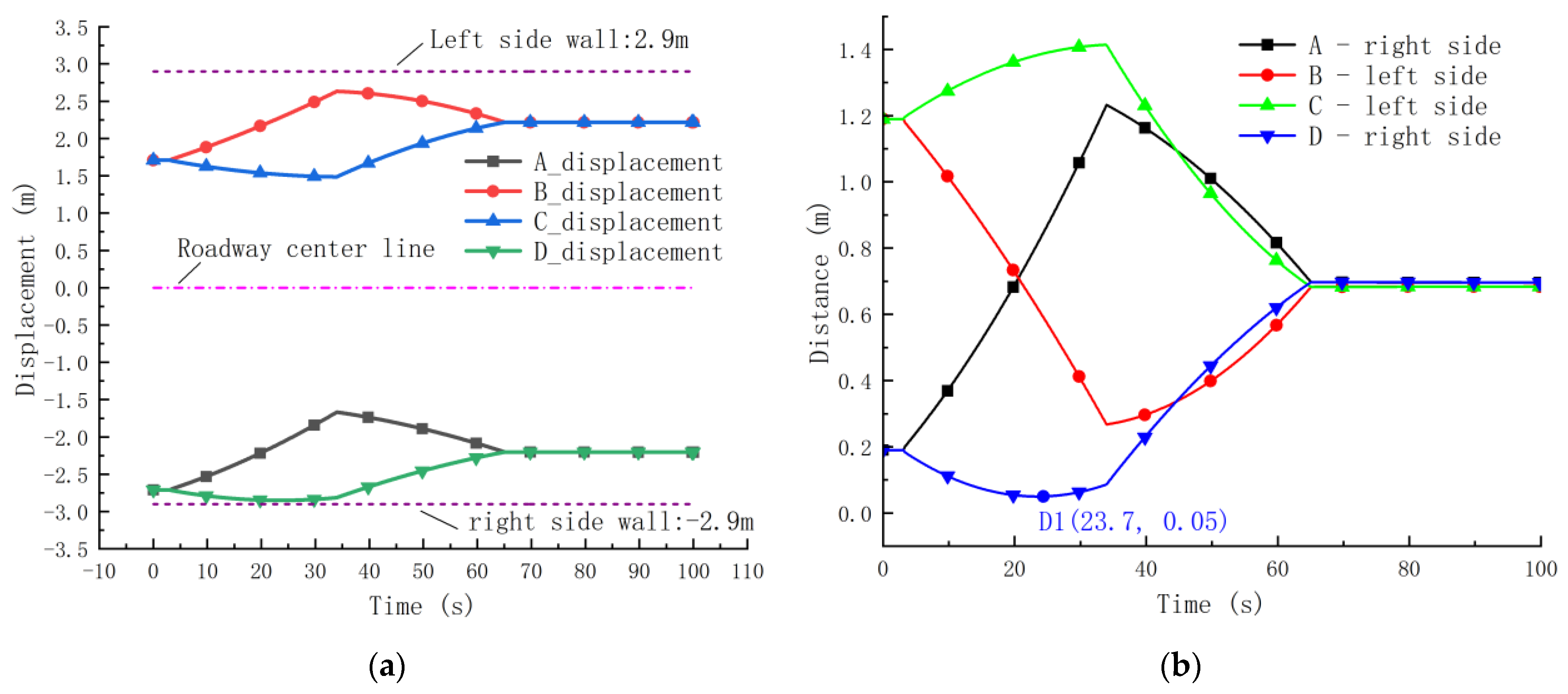 Actuators 13 00221 g018