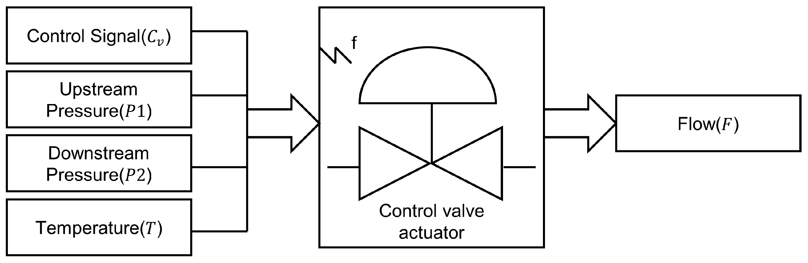 Actuators 13 00222 g003