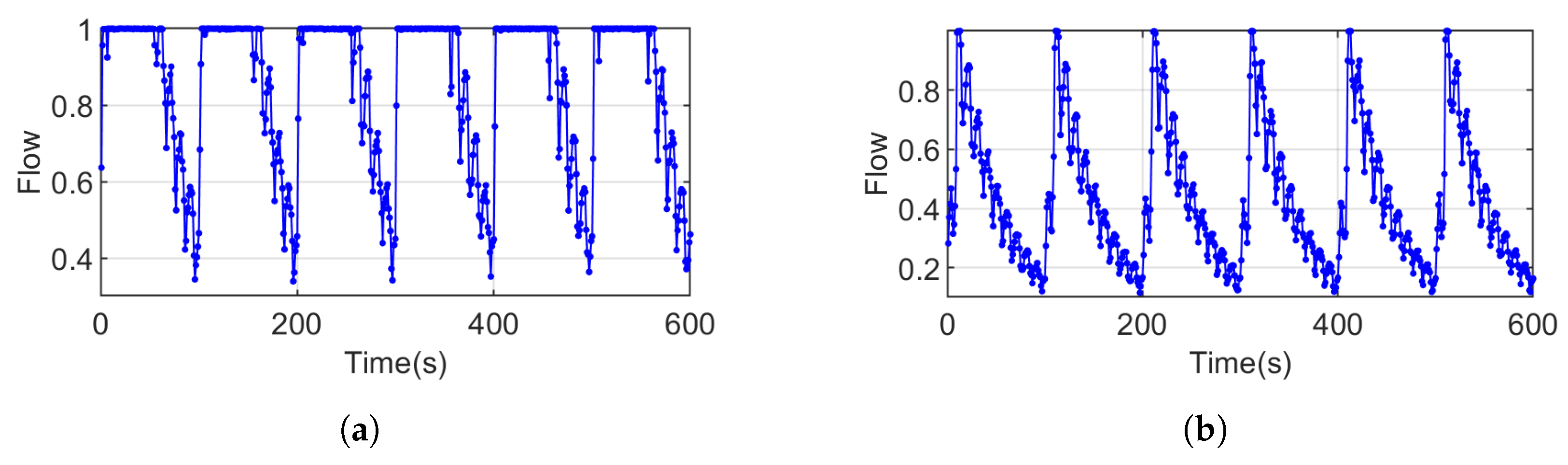 Actuators 13 00222 g006