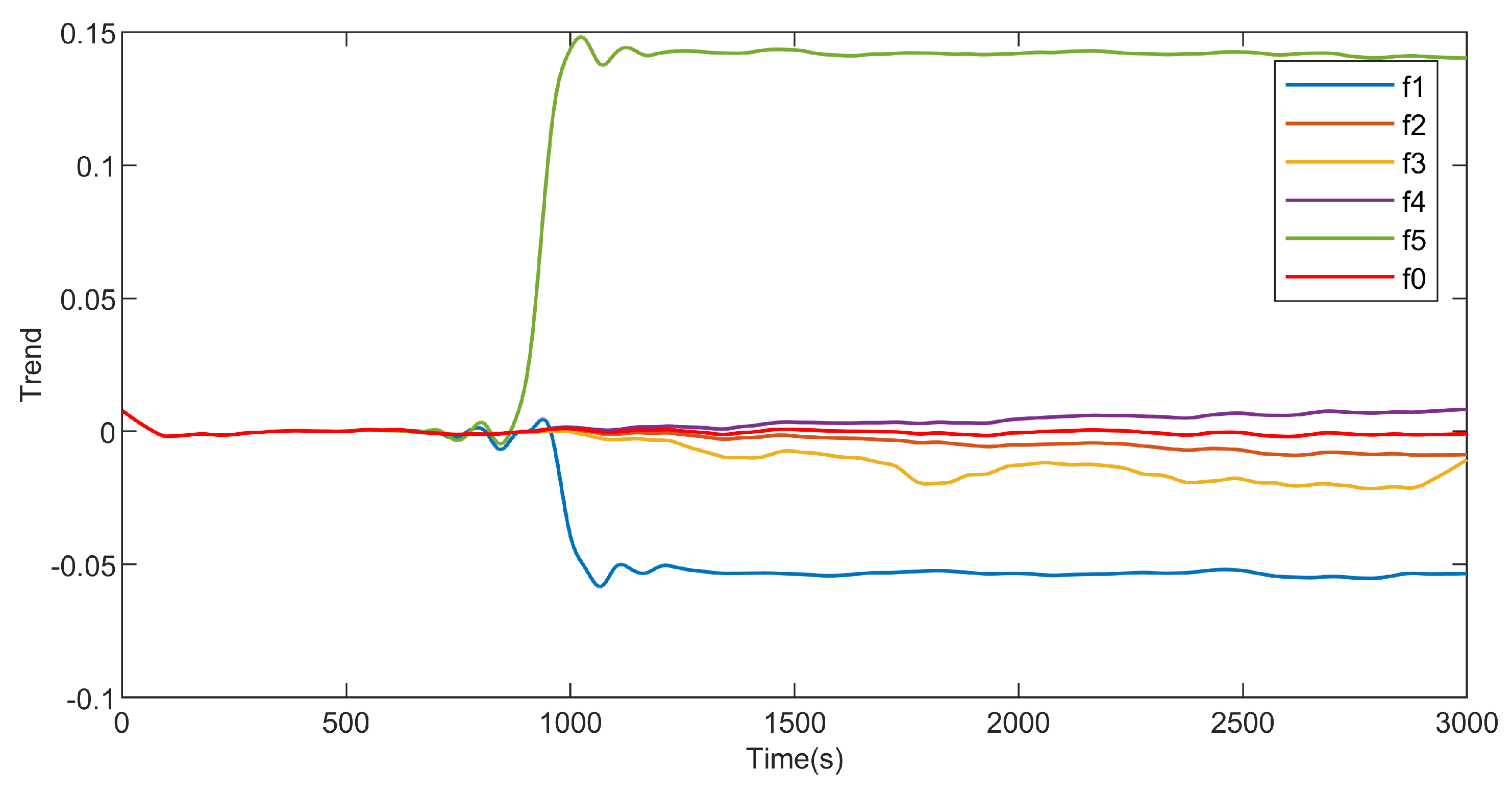 Actuators 13 00222 g009