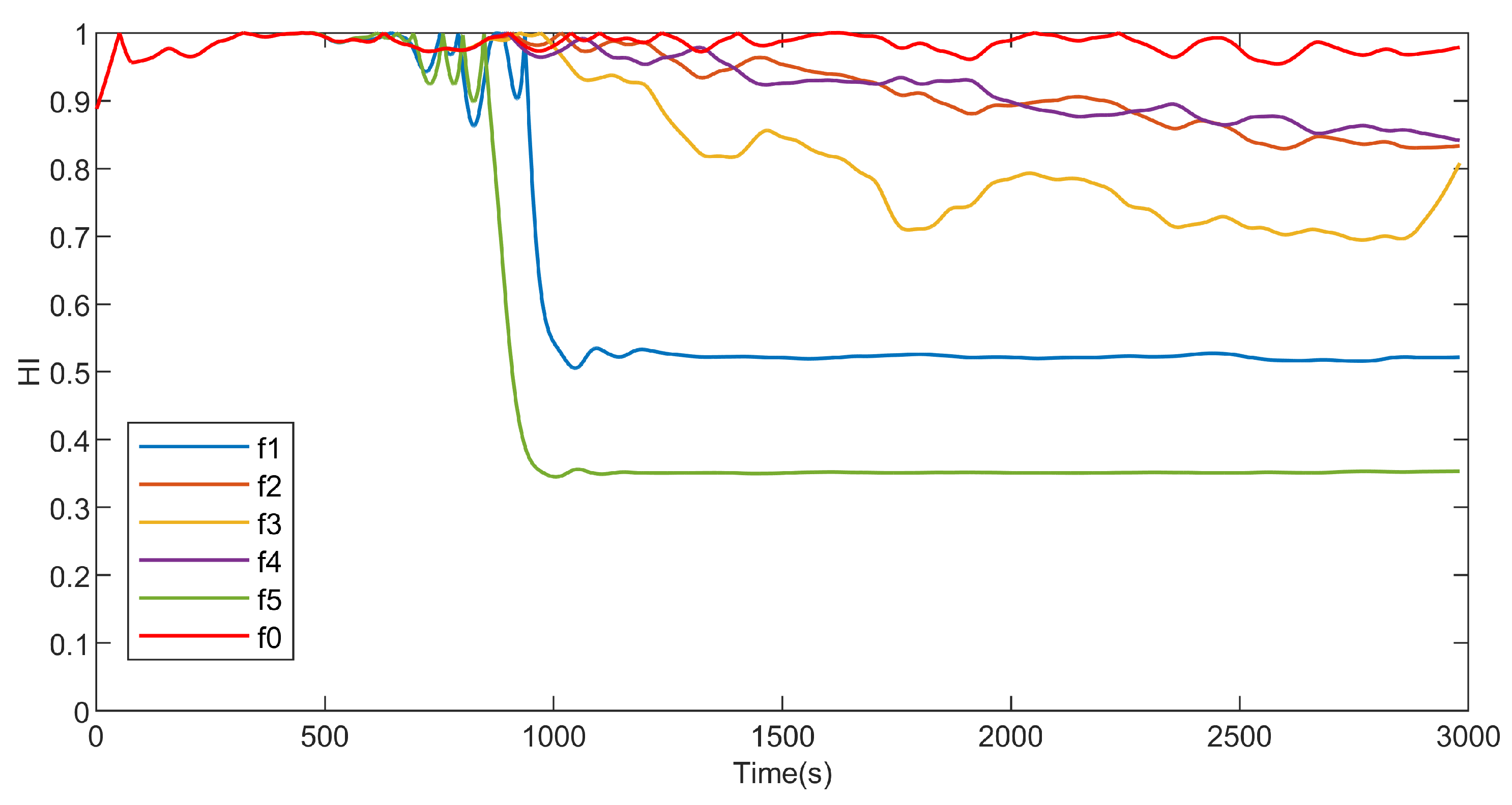 Actuators 13 00222 g010