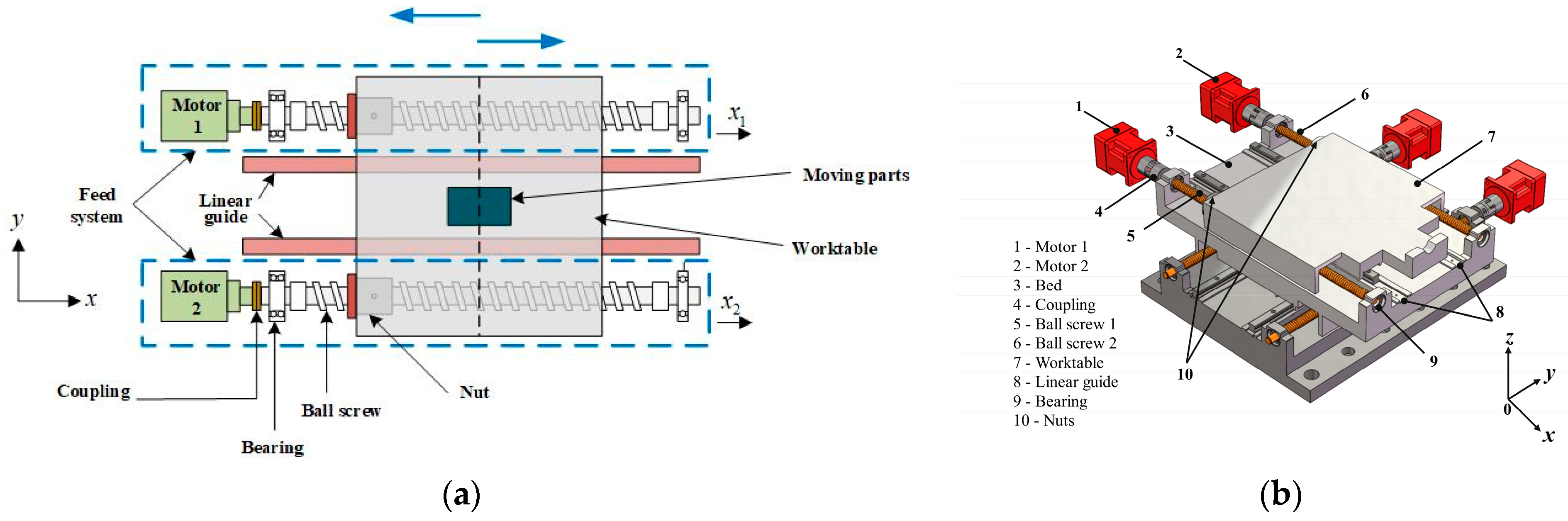 Actuators 13 00224 g001