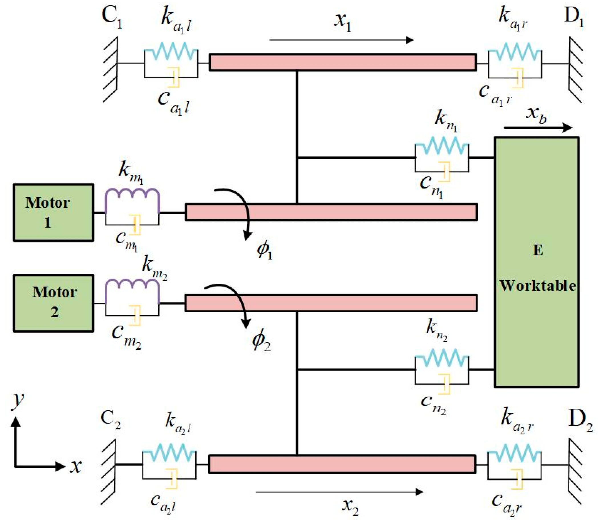Actuators 13 00224 g002