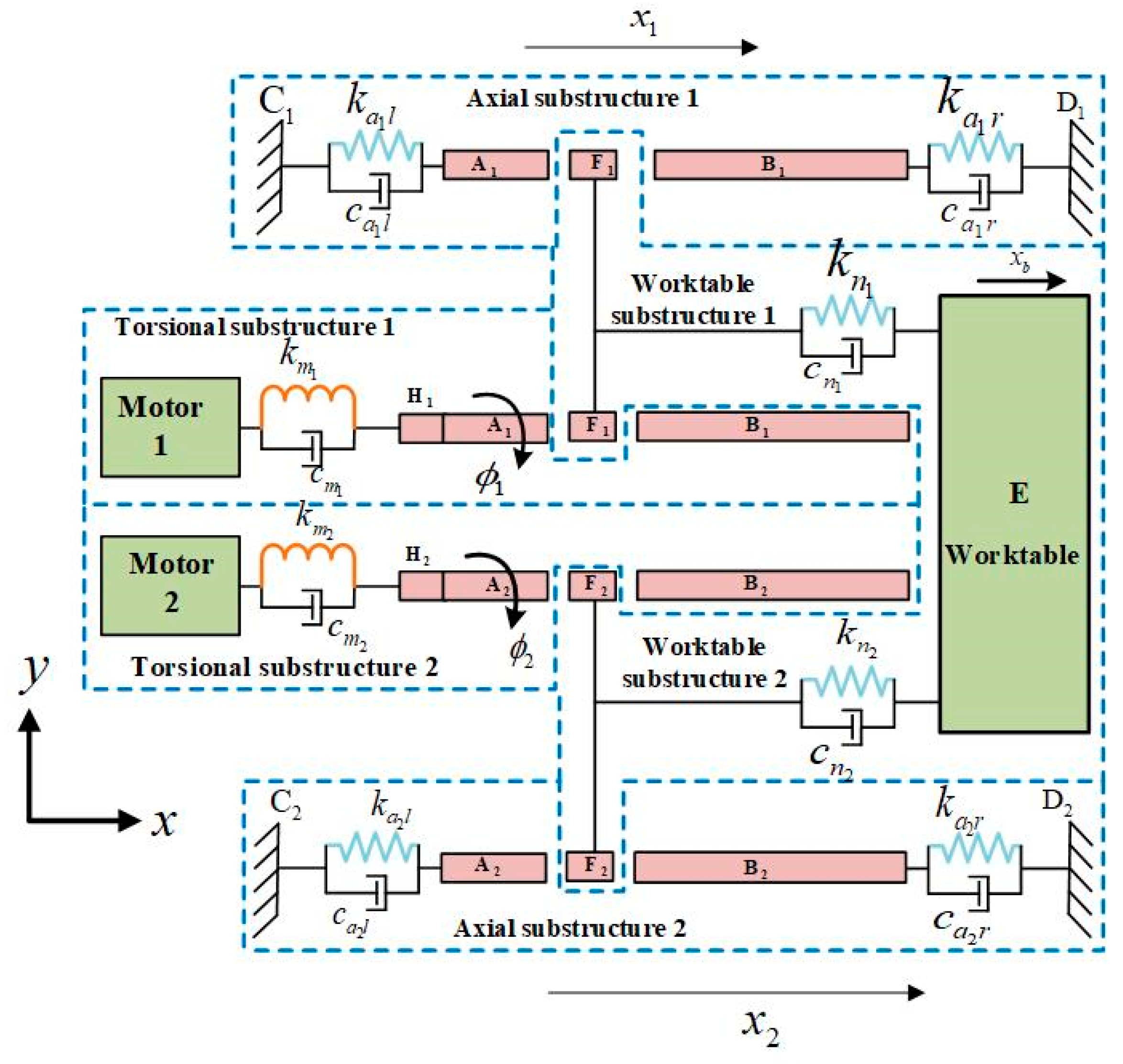 Actuators 13 00224 g003