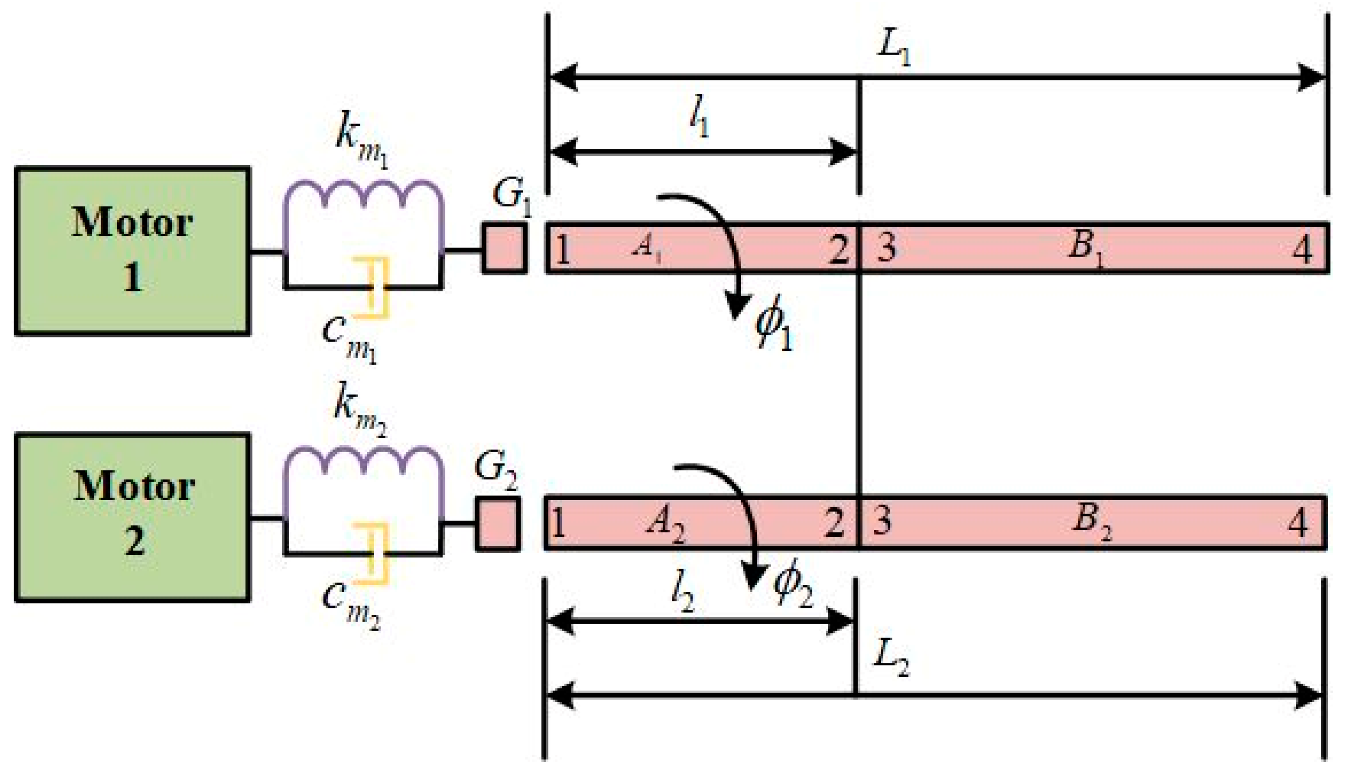 Actuators 13 00224 g005