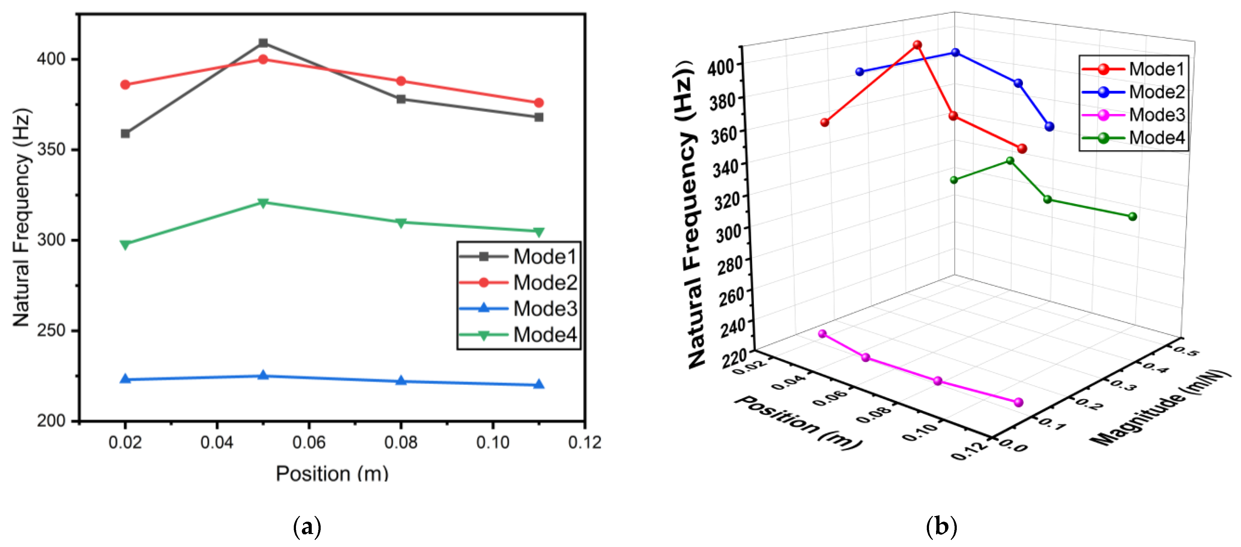 Actuators 13 00224 g007