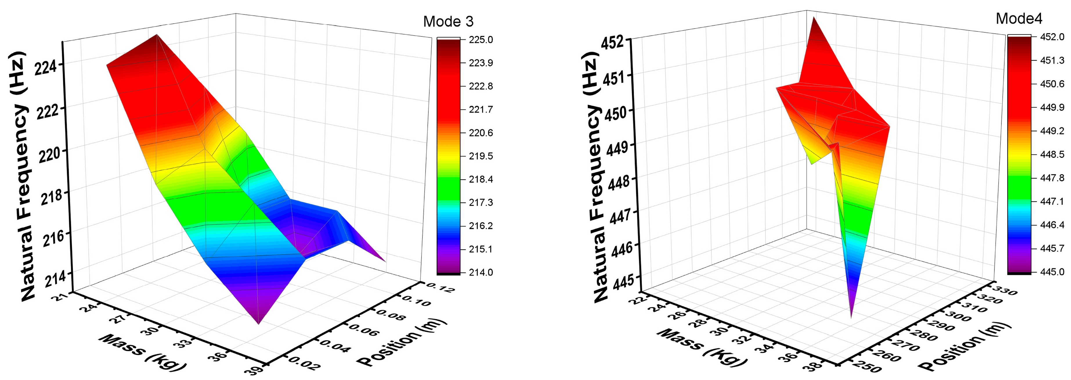 Actuators 13 00224 g009b
