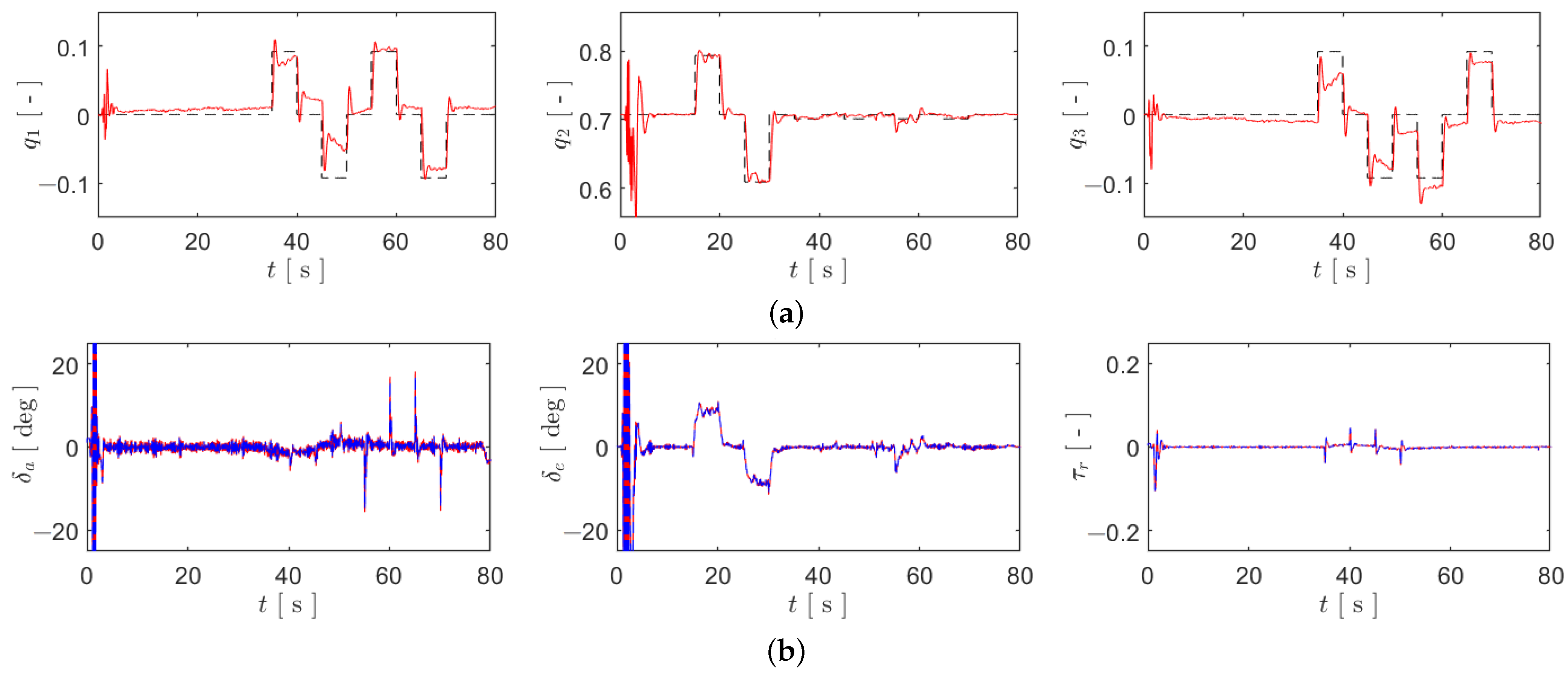 Actuators 13 00225 g002