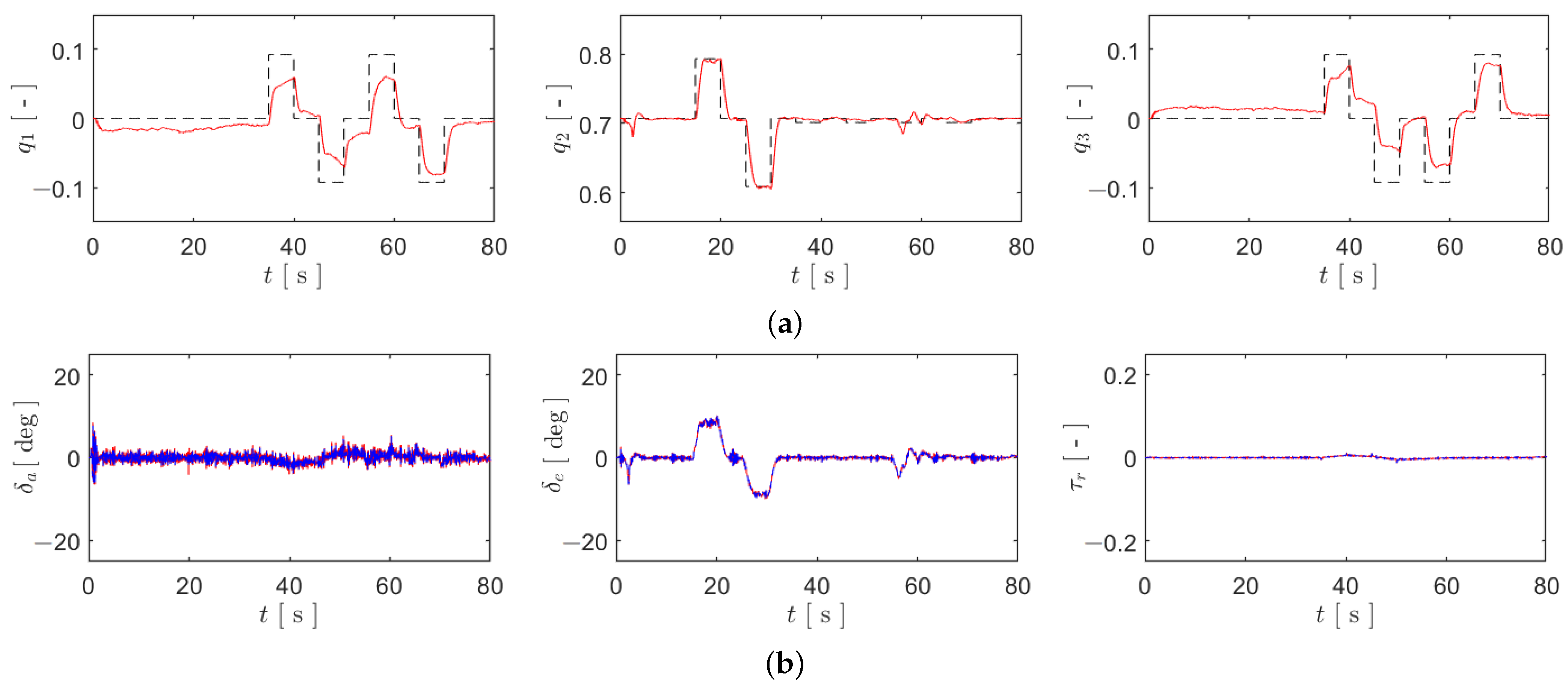 Actuators 13 00225 g003