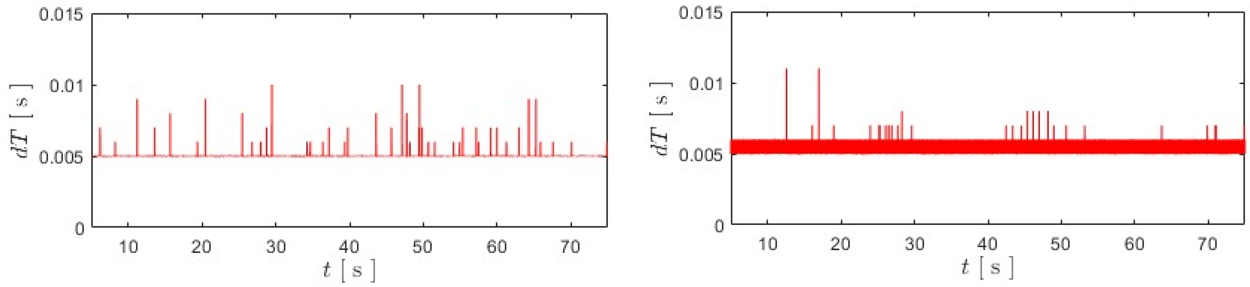 Actuators 13 00225 g004