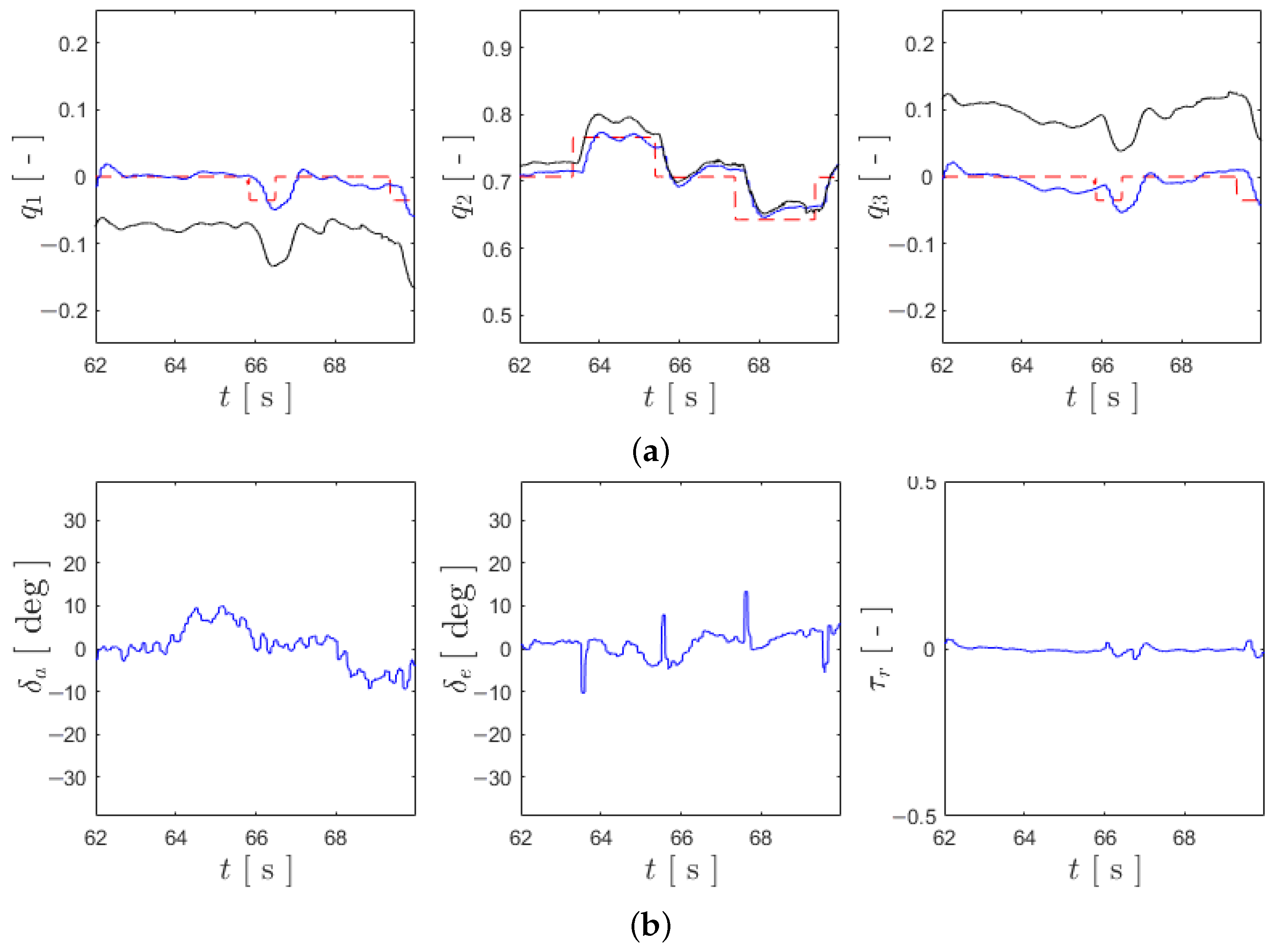 Actuators 13 00225 g009