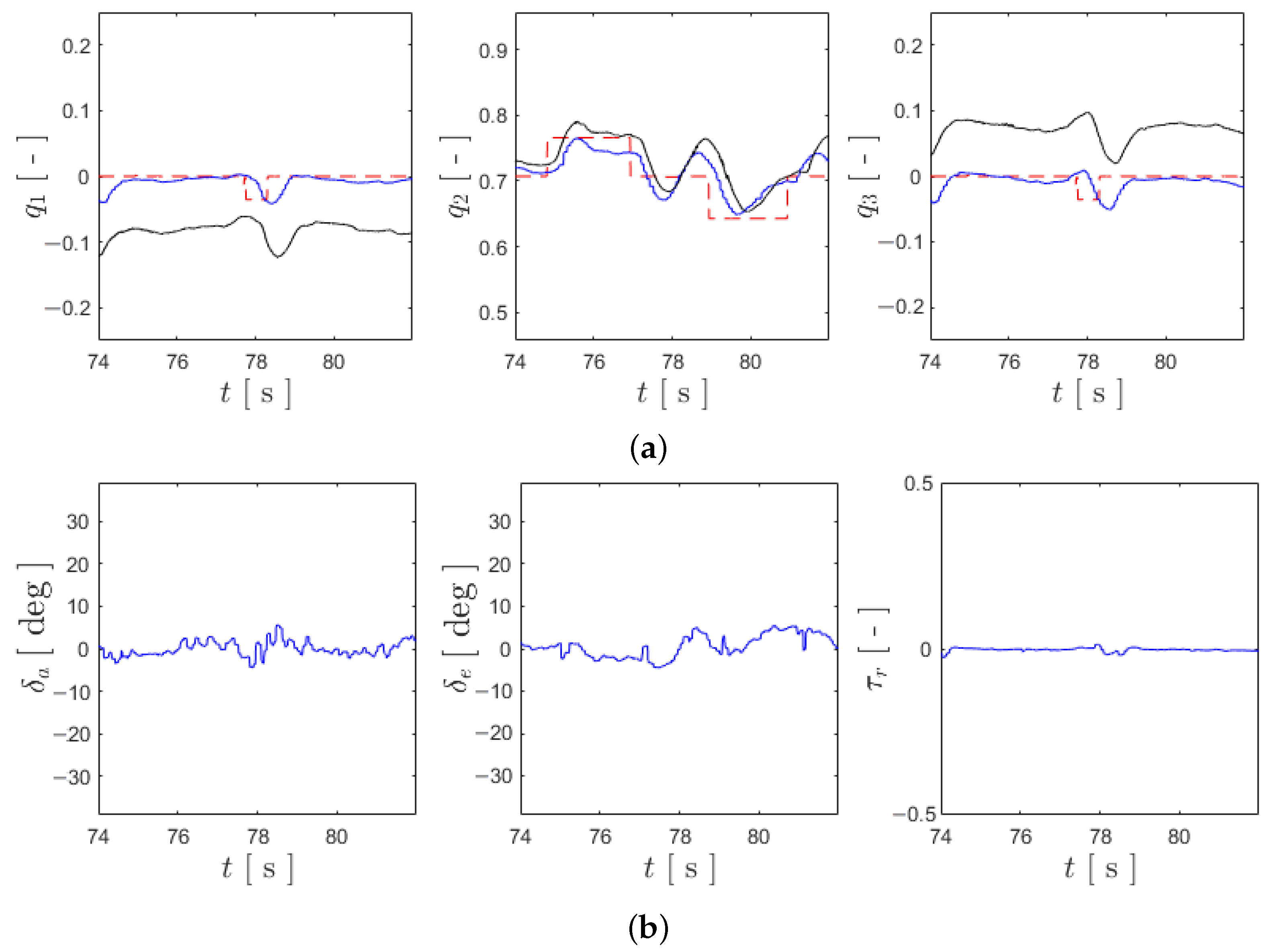 Actuators 13 00225 g010