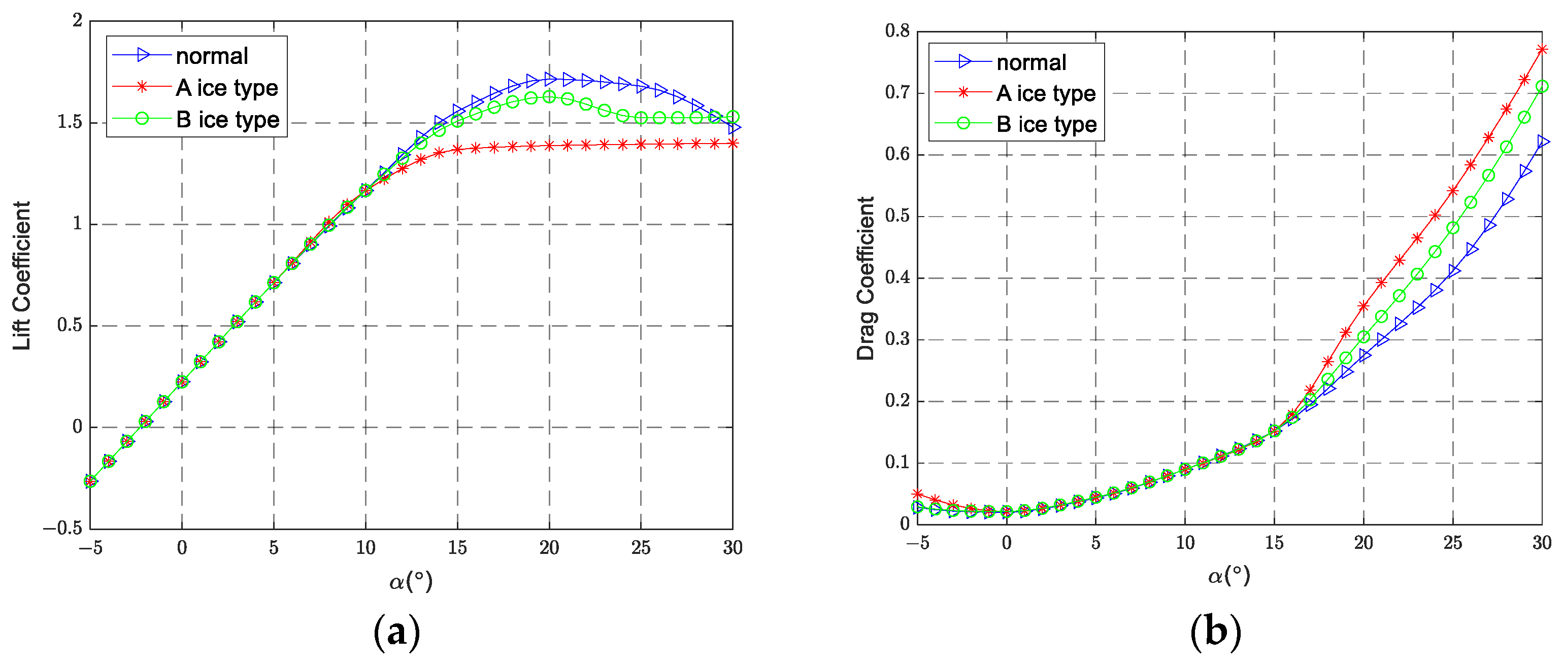 Actuators 13 00227 g002a