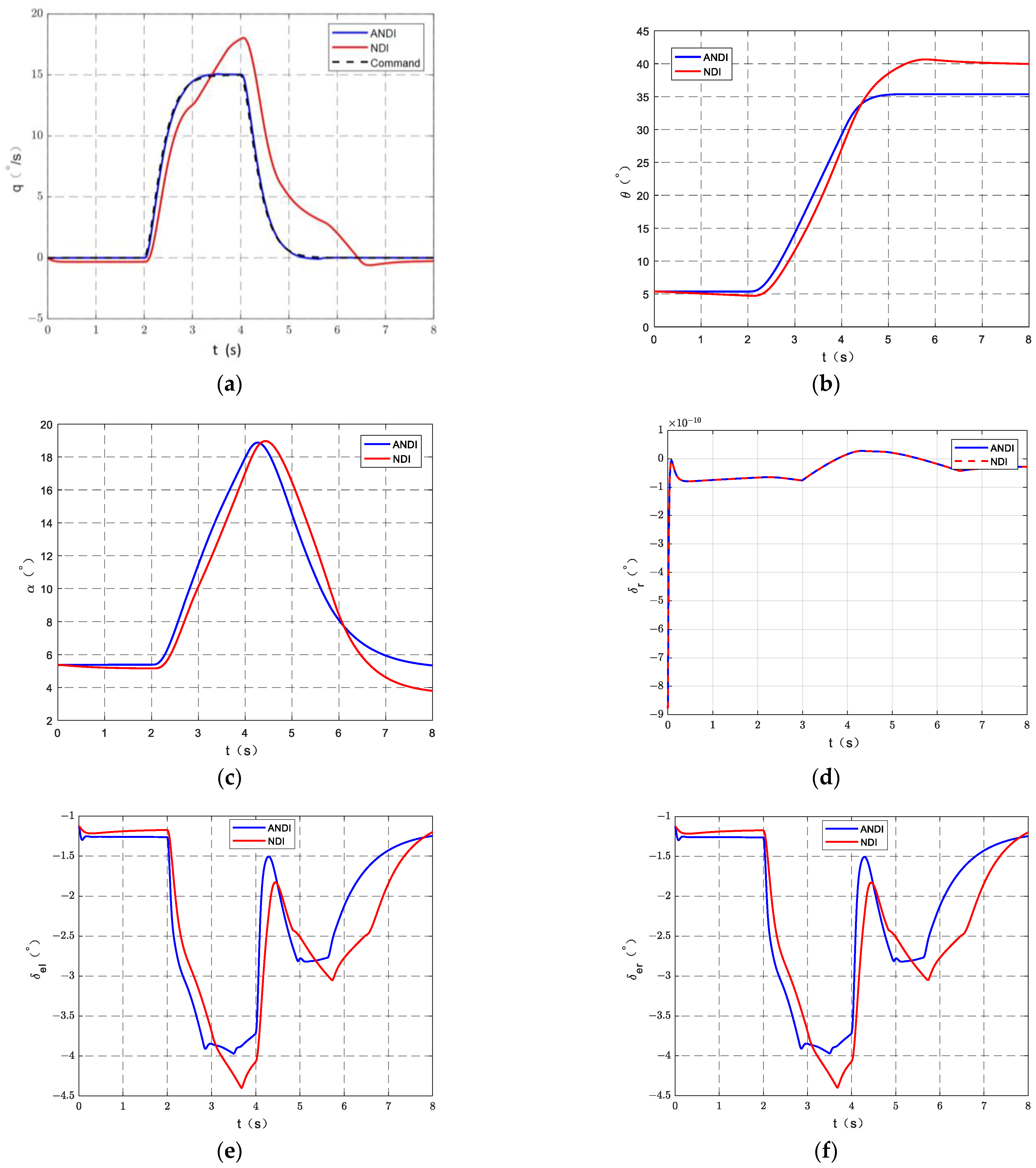 Actuators 13 00227 g005a