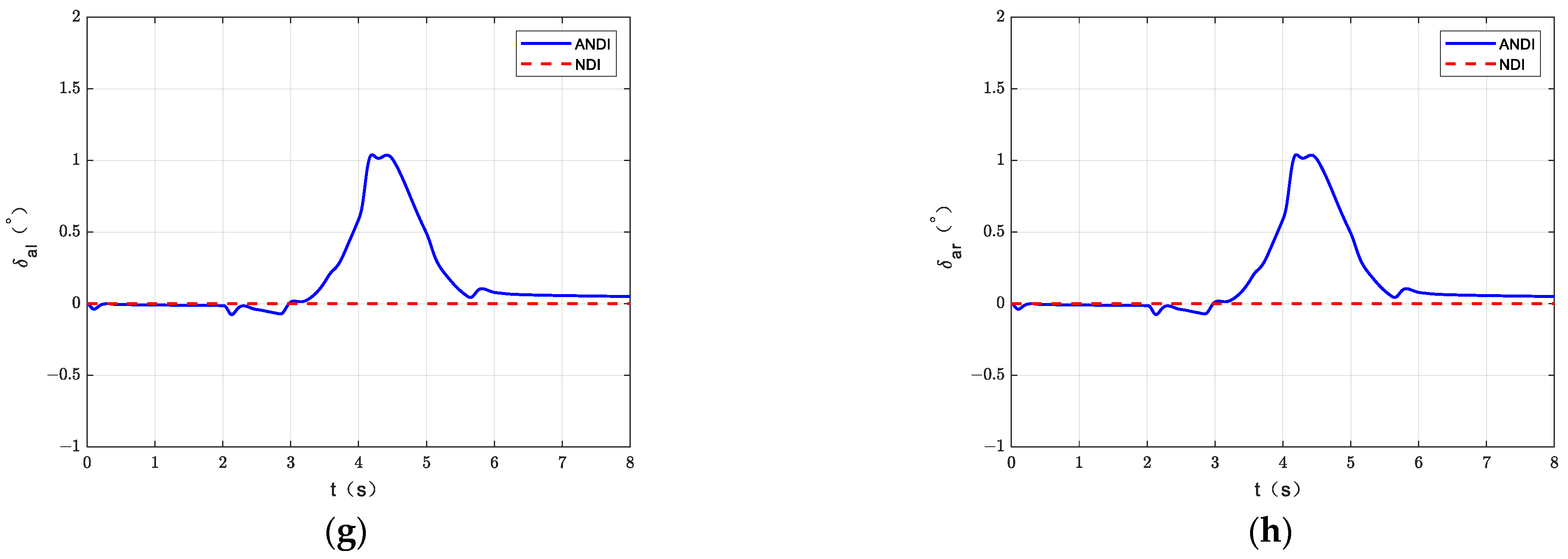 Actuators 13 00227 g005b